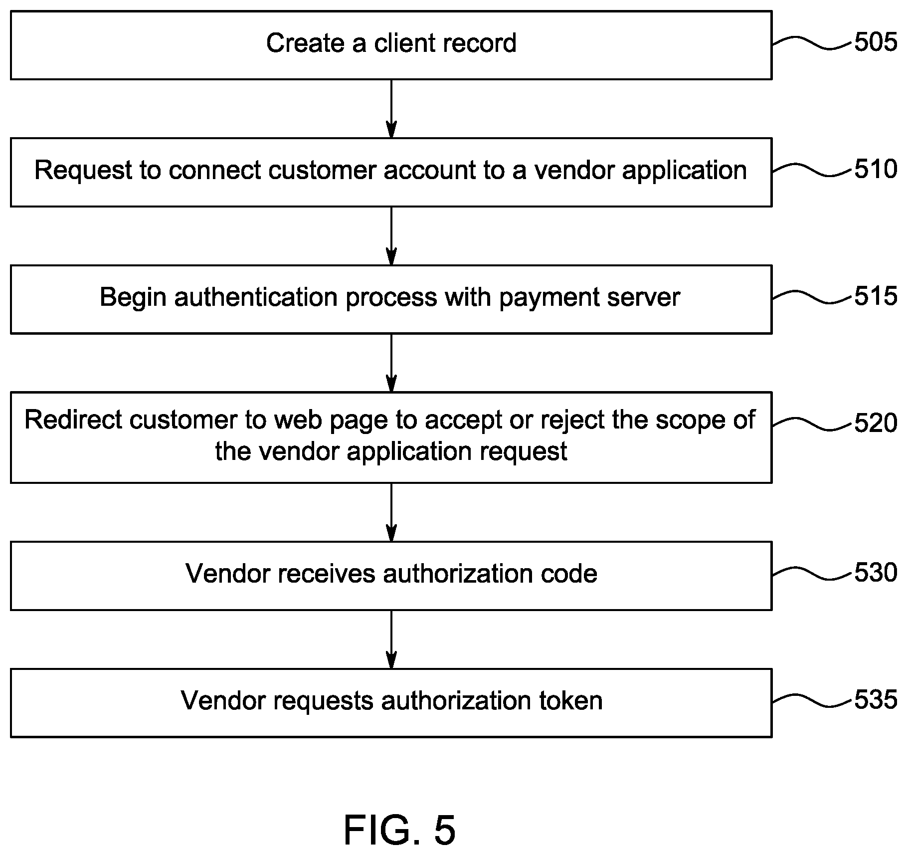 Patent US12586044 Figure 5 – Method and system for a secure registration