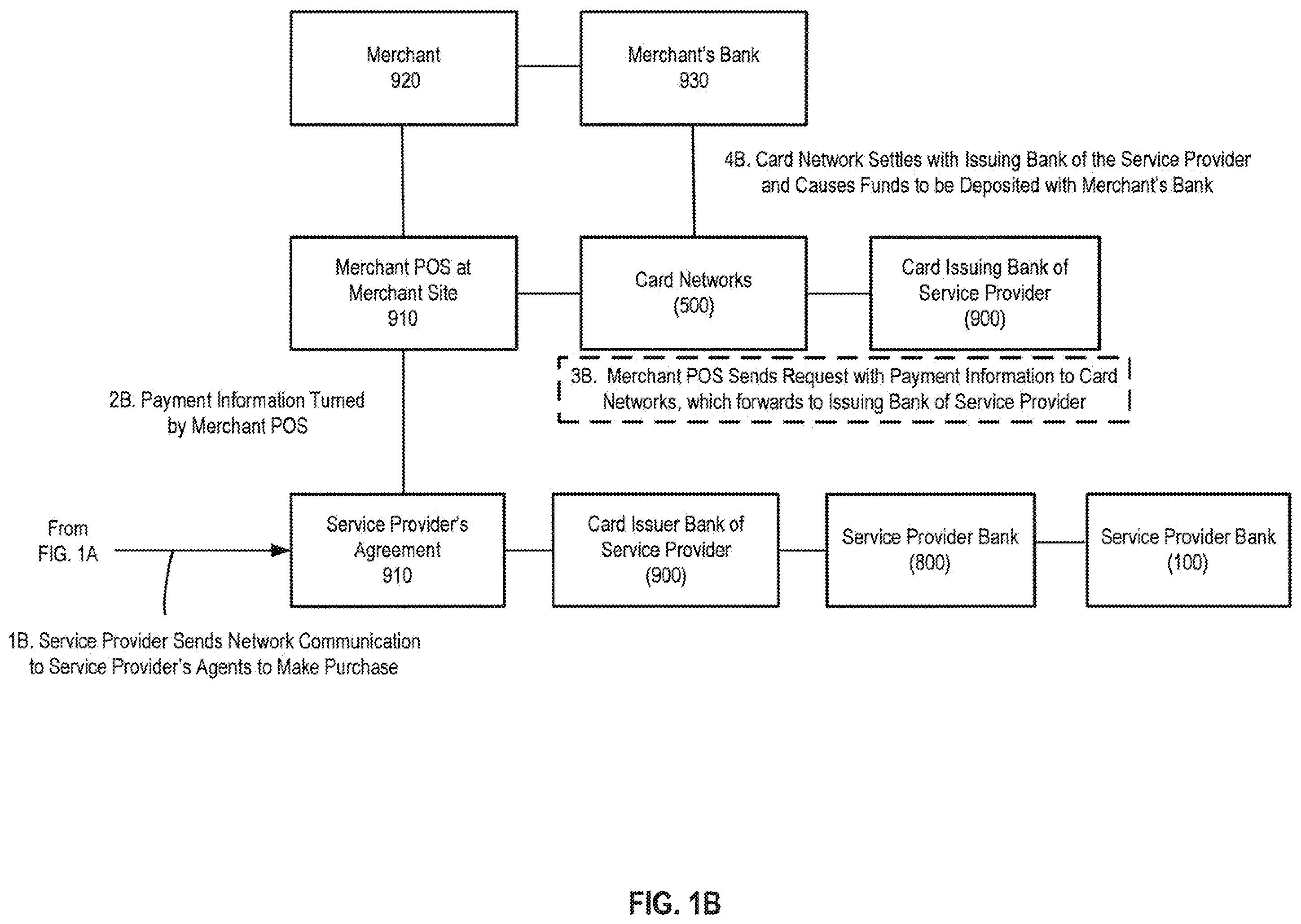 Patent US12586045 Figure 2 – Payment processing method and apparatus using an intermediary platform