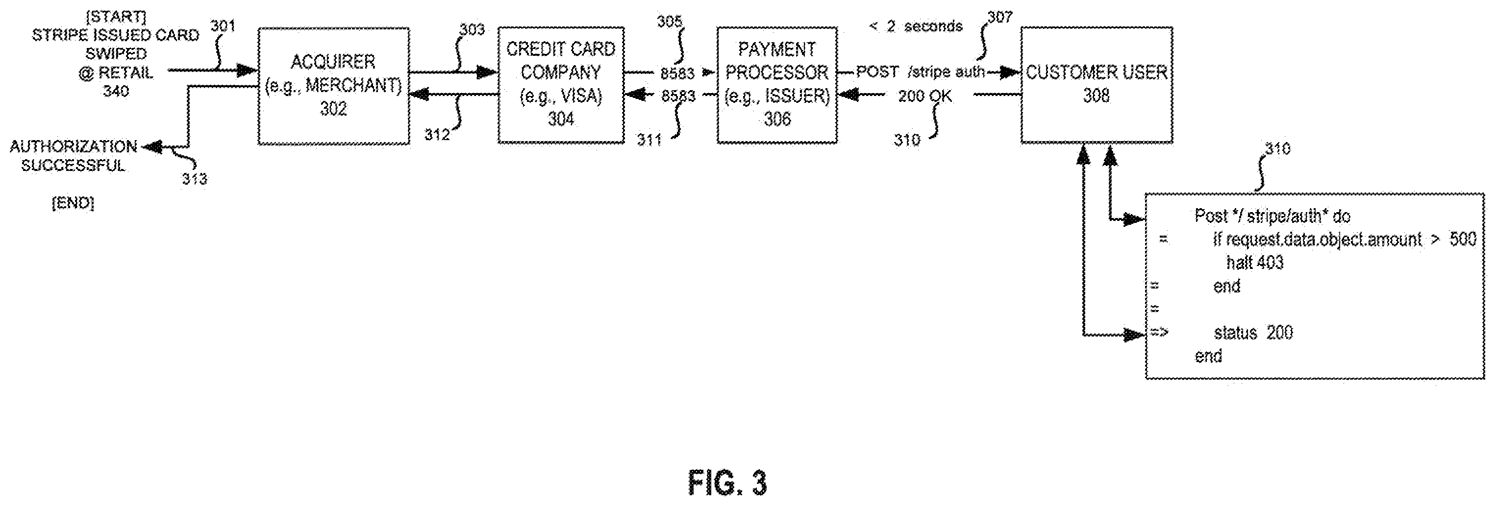 Patent US12586045 Figure 5 – Payment processing method and apparatus using an intermediary platform