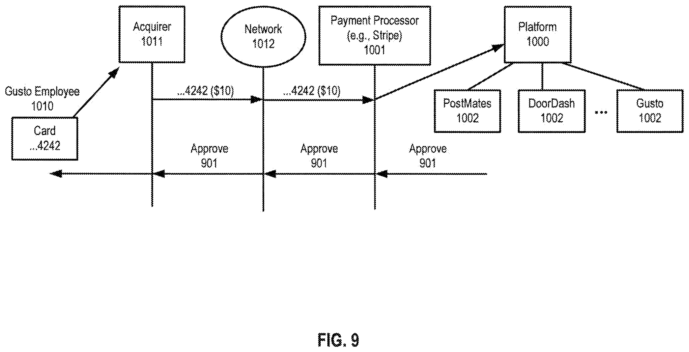 Patent US12586045 Figure 11 – Payment processing method and apparatus using an intermediary platform