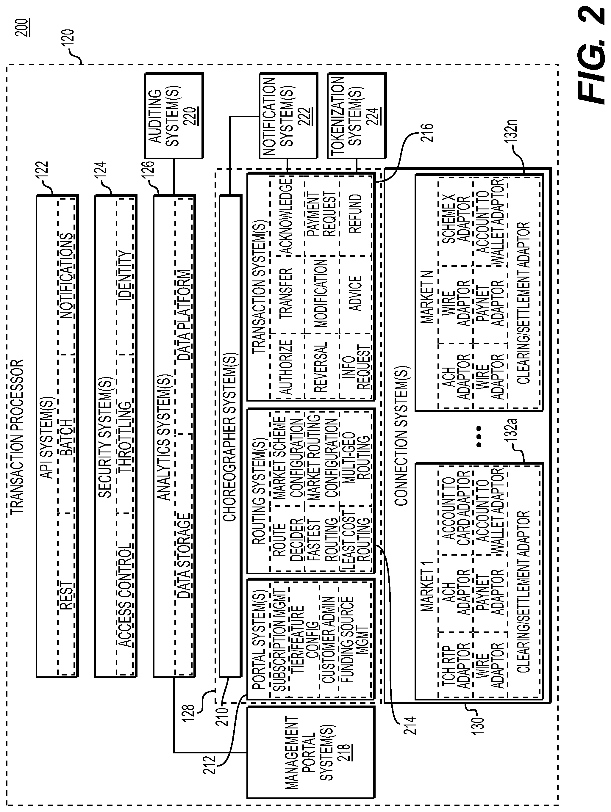 Patent US12586046 Figure 2 – Systems and methods for executing real-time electronic transactions by a dynamically determined transfer execution date