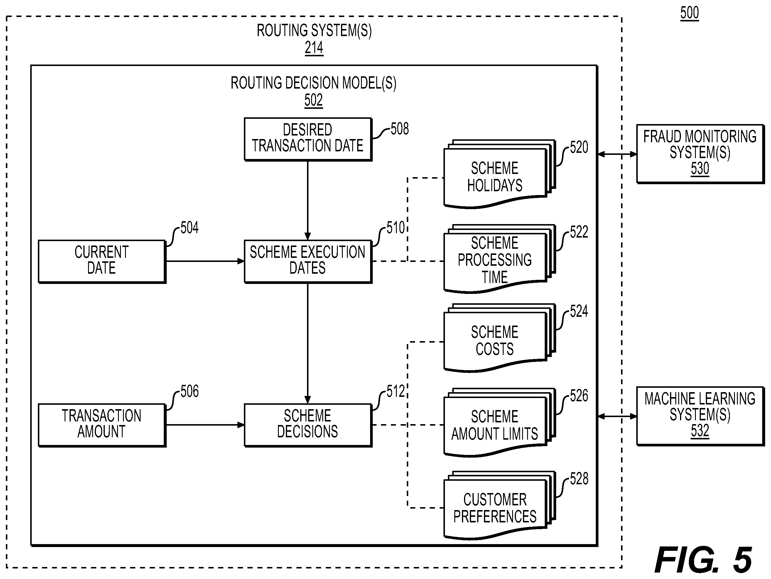 Patent US12586046 Figure 5 – Systems and methods for executing real-time electronic transactions by a dynamically determined transfer execution date