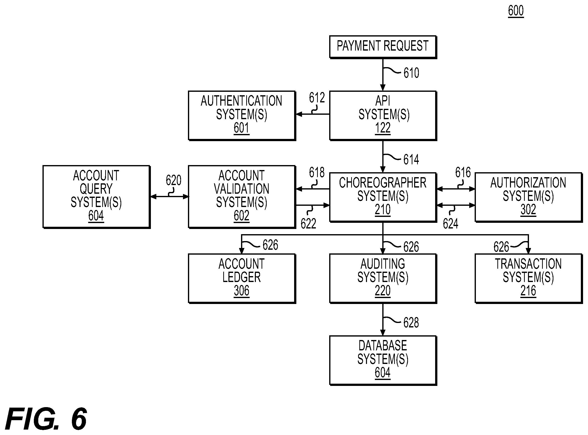 Patent US12586046 Figure 6 – Systems and methods for executing real-time electronic transactions by a dynamically determined transfer execution date