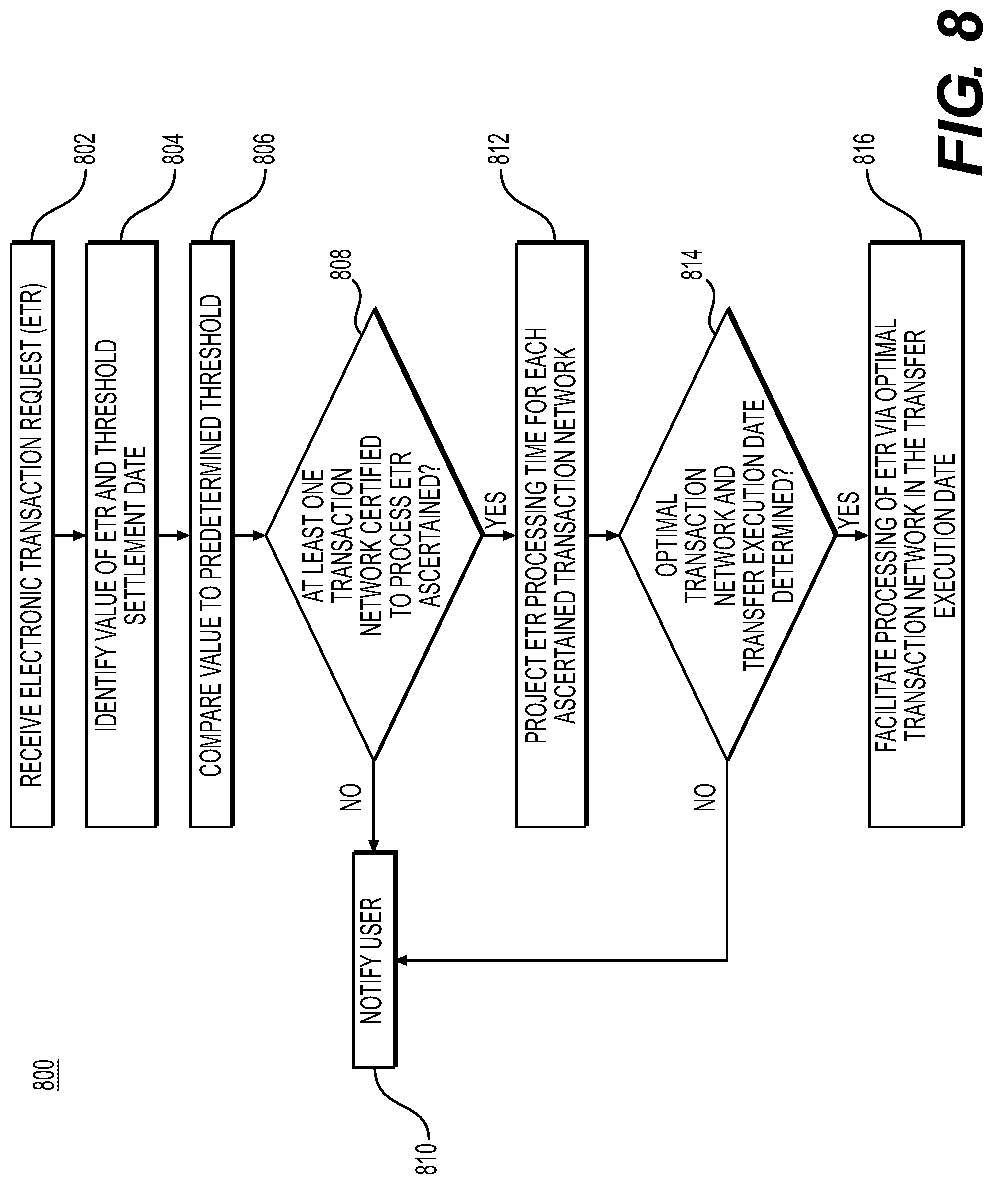 Patent US12586046 Figure 8 – Systems and methods for executing real-time electronic transactions by a dynamically determined transfer execution date