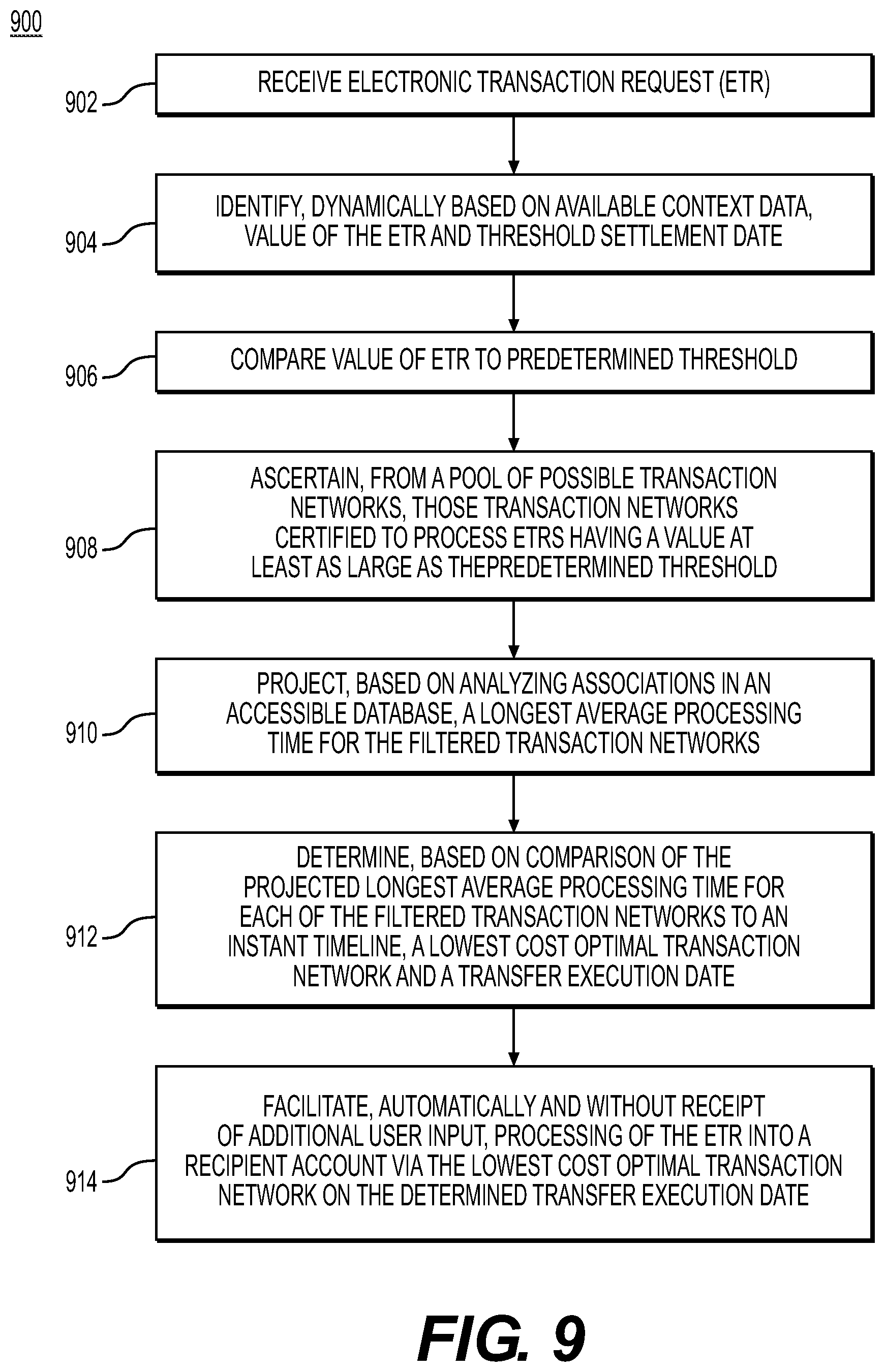 Patent US12586046 Figure 9 – Systems and methods for executing real-time electronic transactions by a dynamically determined transfer execution date