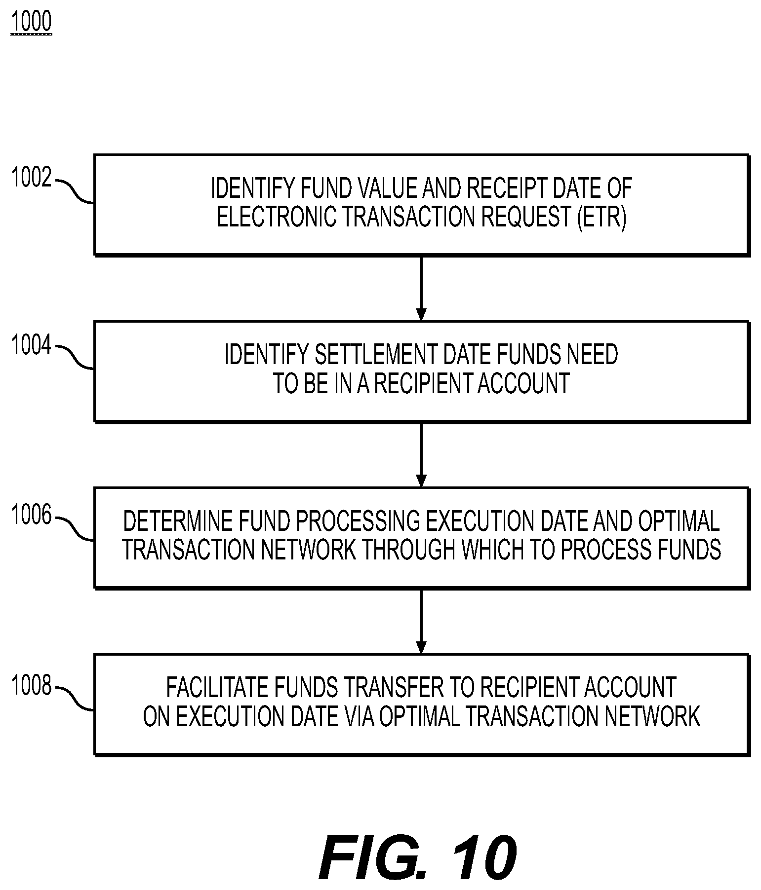 Patent US12586046 Figure 10 – Systems and methods for executing real-time electronic transactions by a dynamically determined transfer execution date