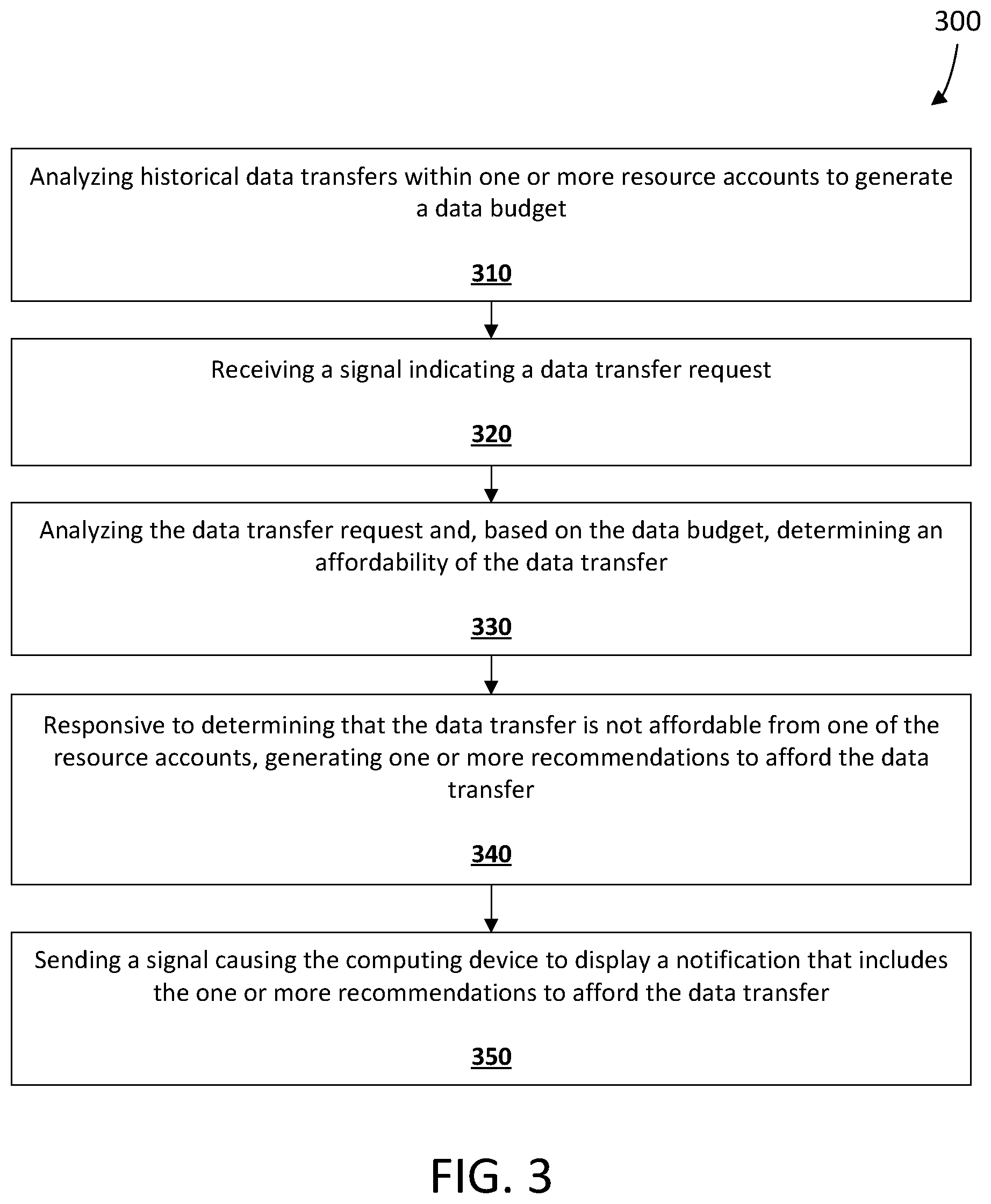 Patent US12586047 Figure 3 – System and method for generating data transfer recommendations