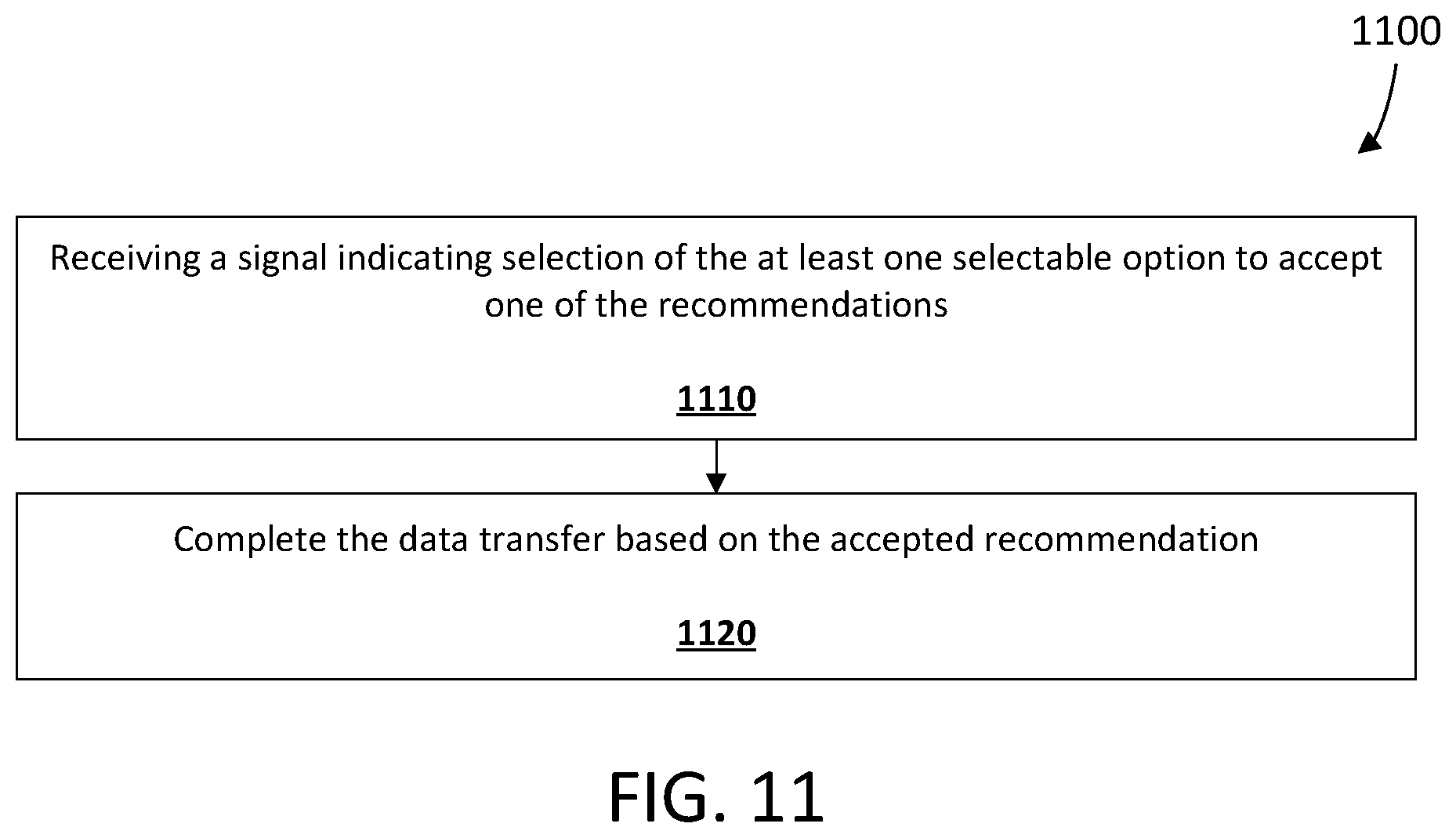 Patent US12586047 Figure 11 – System and method for generating data transfer recommendations