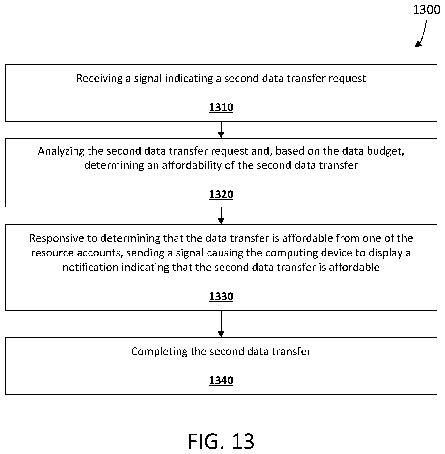 Patent US12586047 Figure 13 – System and method for generating data transfer recommendations
