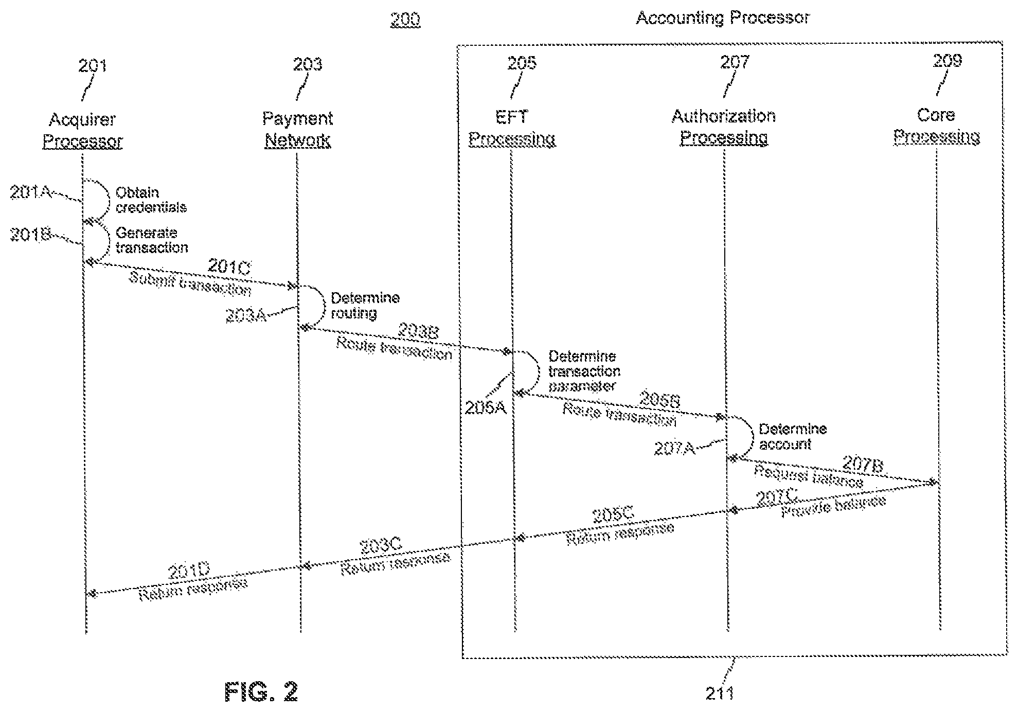 Patent US12586048 Figure 2 – Systems and methods for real-time account access