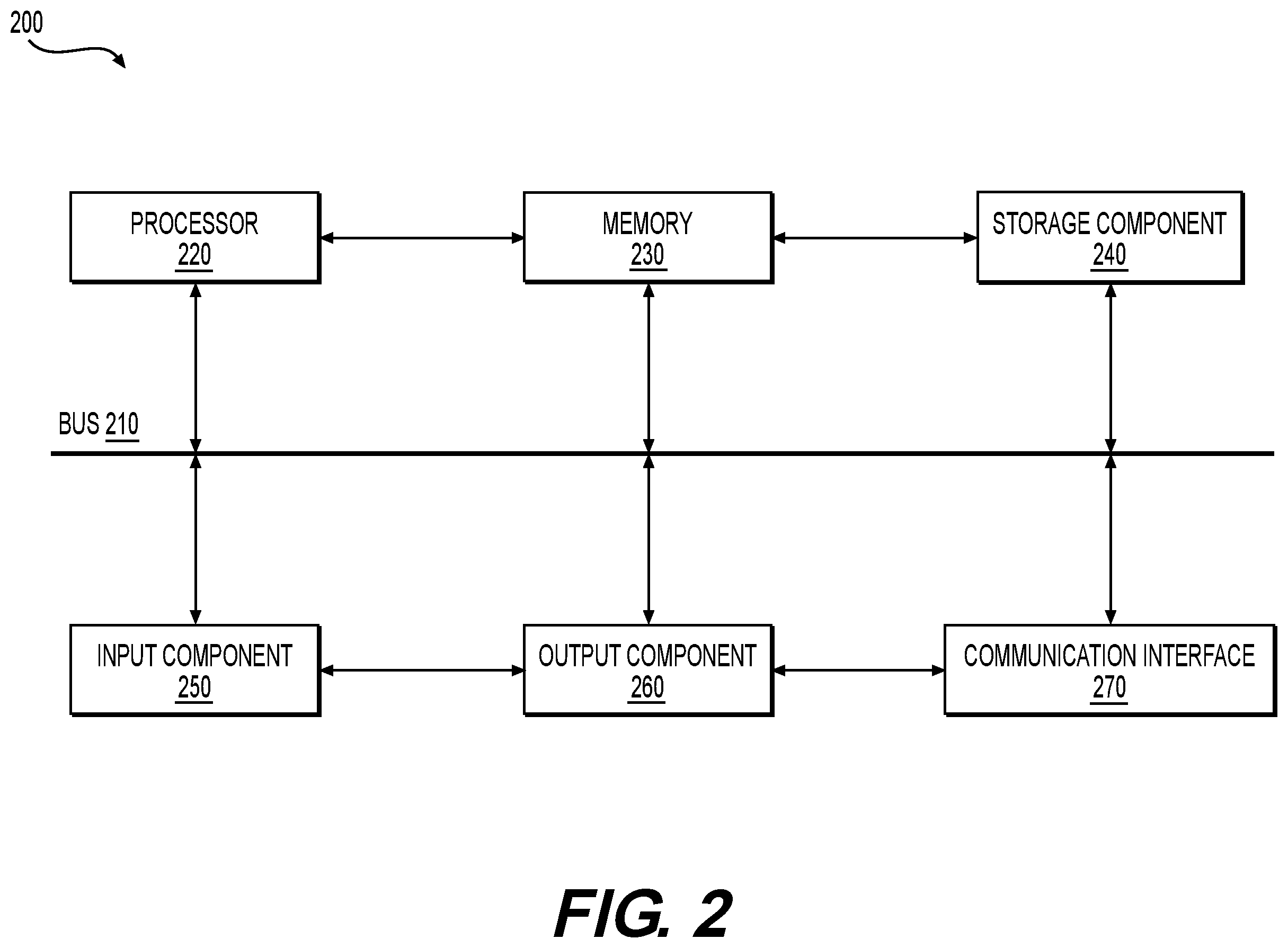 Patent US12586049 Figure 2 – System and method for providing a real-time payment between a customer financial institution account and a merchant financial institution account for a transaction based on a direct communication between a user device and a point-of-sale device