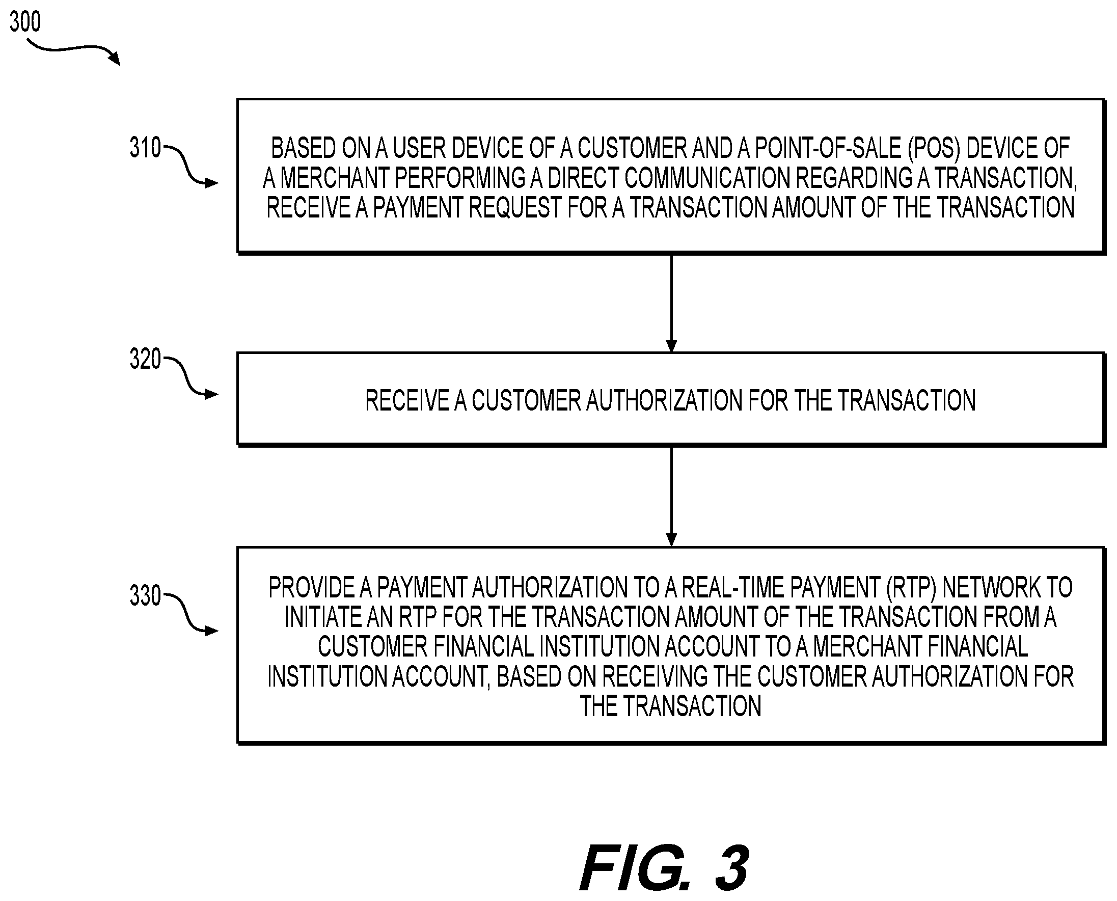 Patent US12586049 Figure 3 – System and method for providing a real-time payment between a customer financial institution account and a merchant financial institution account for a transaction based on a direct communication between a user device and a point-of-sale device