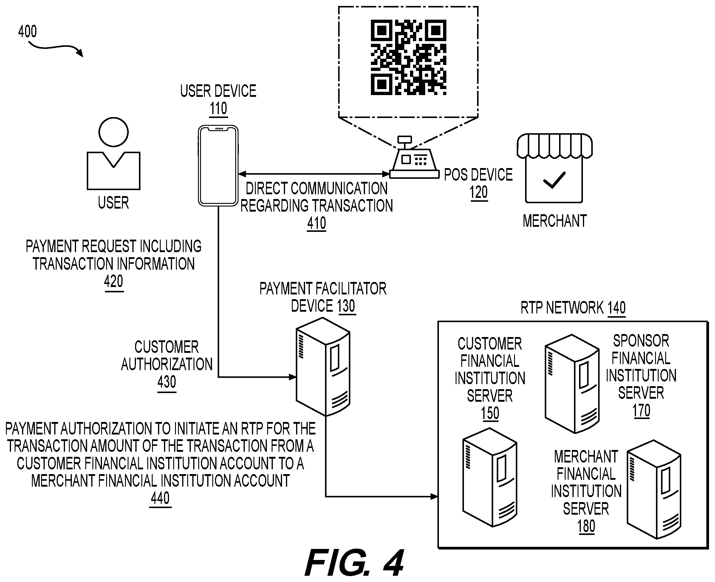 Patent US12586049 Figure 4 – System and method for providing a real-time payment between a customer financial institution account and a merchant financial institution account for a transaction based on a direct communication between a user device and a point-of-sale device
