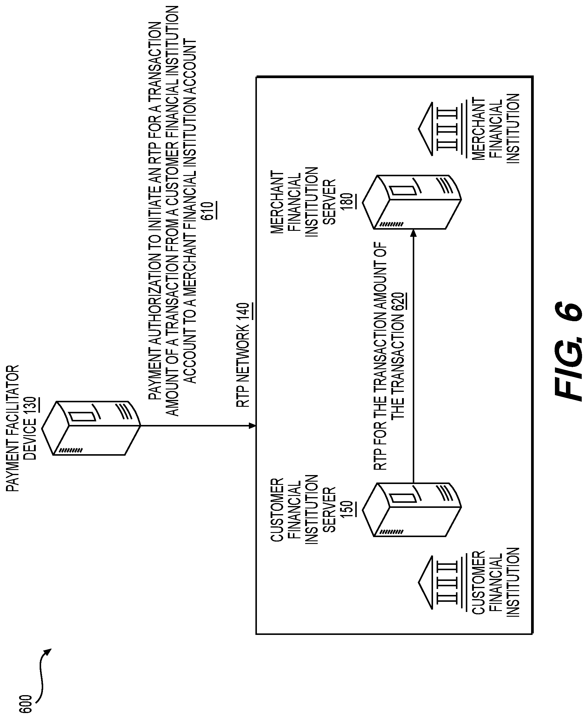 Patent US12586049 Figure 6 – System and method for providing a real-time payment between a customer financial institution account and a merchant financial institution account for a transaction based on a direct communication between a user device and a point-of-sale device