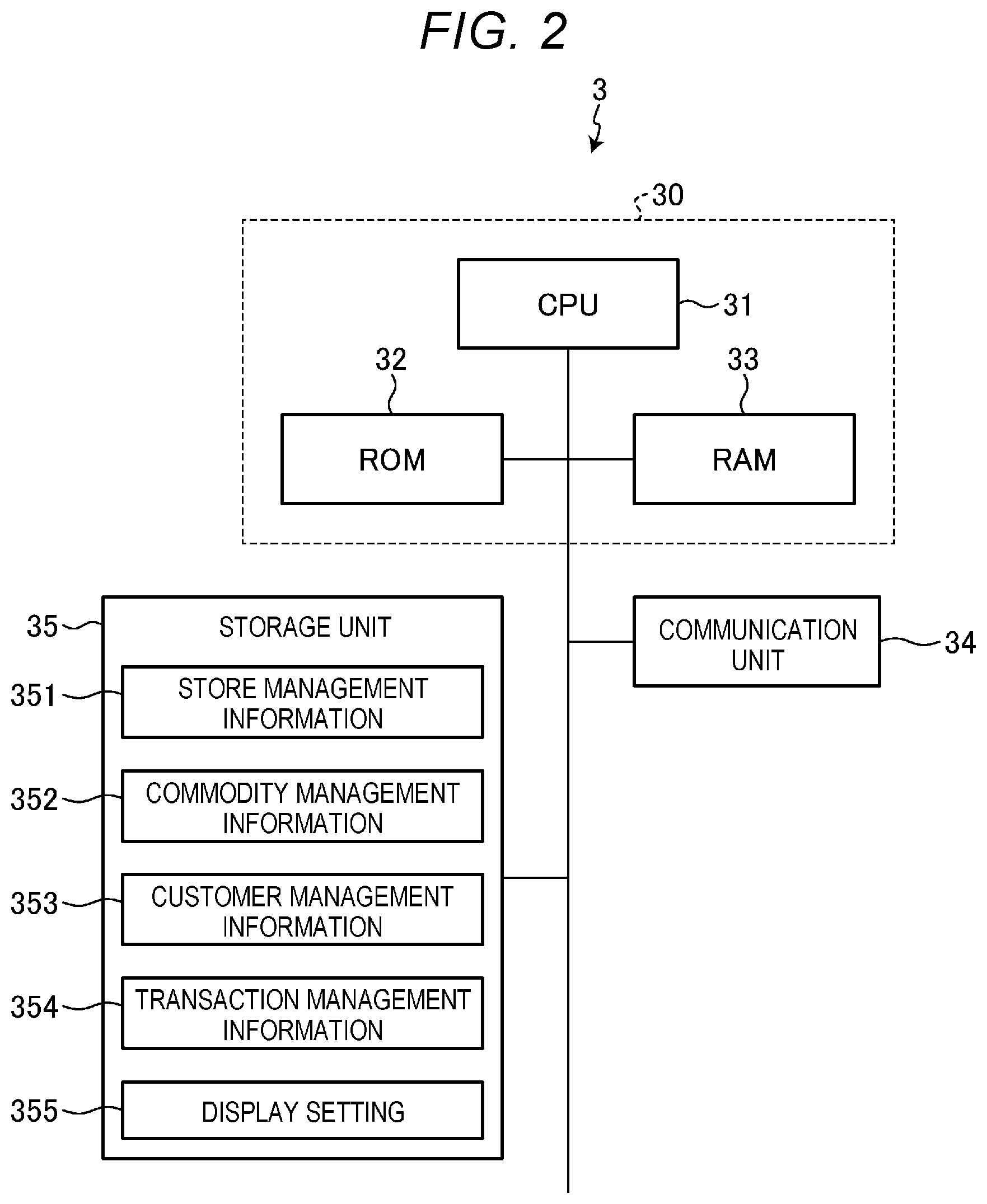 Patent US12586050 Figure 2 – Sales data processing method and sales data processing terminal