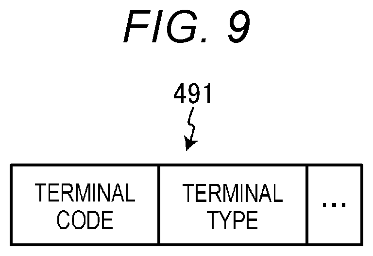 Patent US12586050 Figure 6 – Sales data processing method and sales data processing terminal