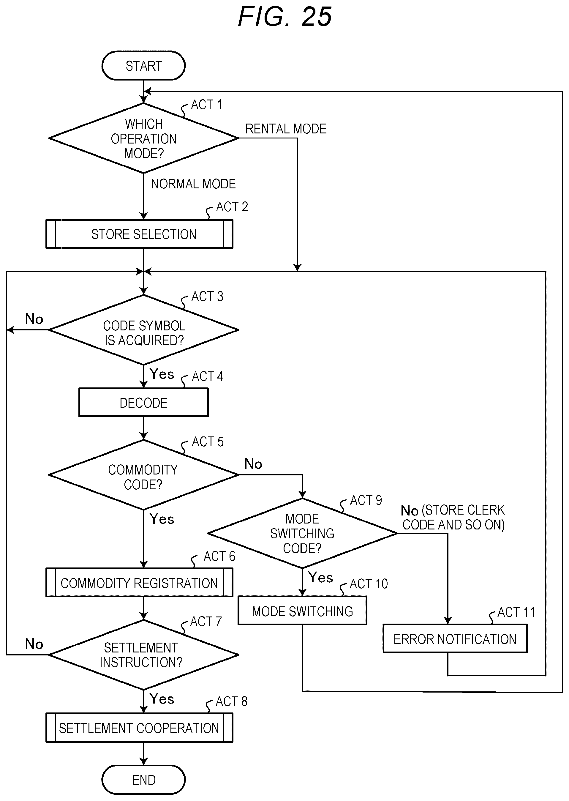 Patent US12586050 Figure 19 – Sales data processing method and sales data processing terminal