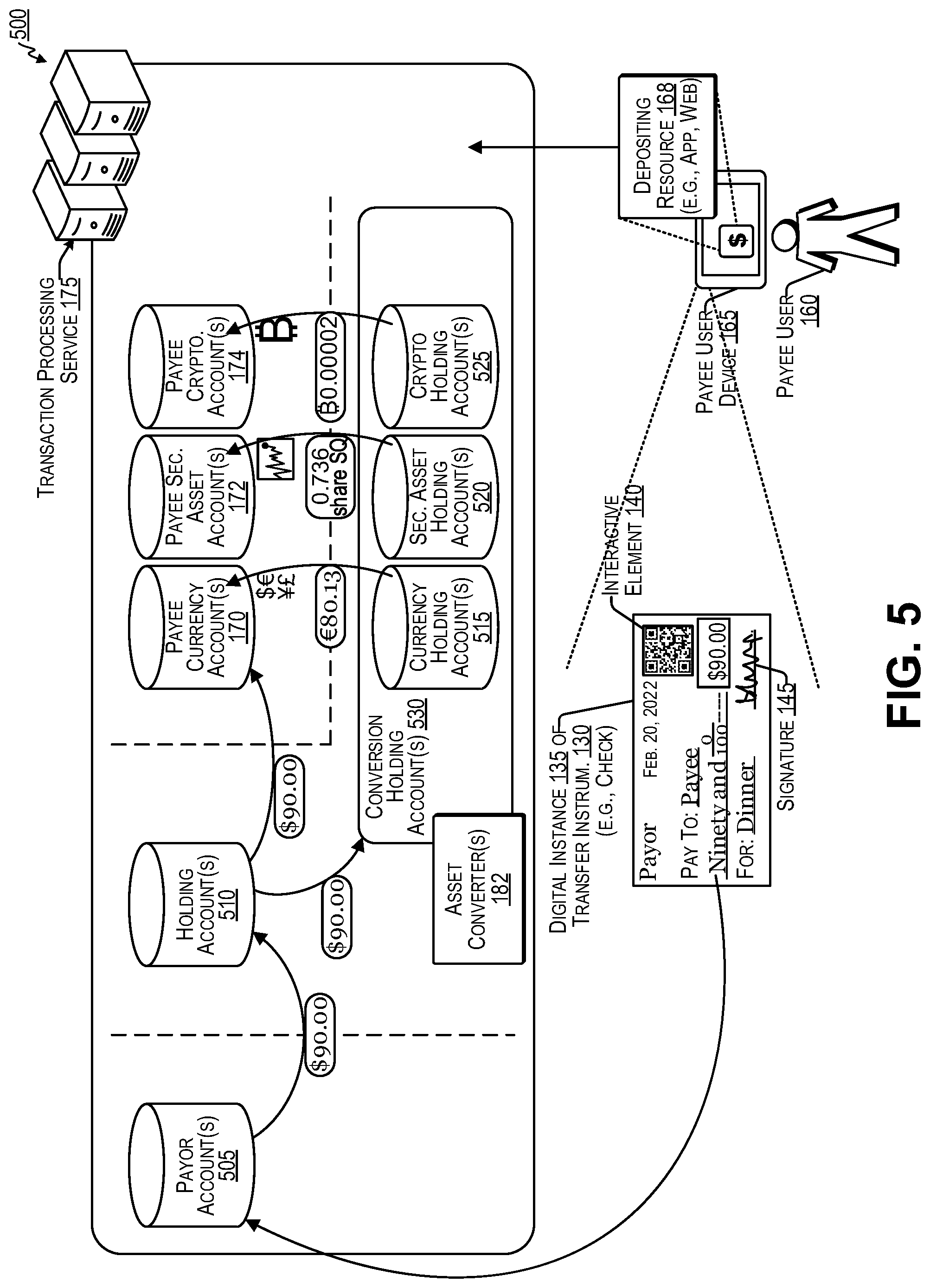 Patent US12586051 Figure 5 – Customized generation and secure authenticated processing of transfer instrument