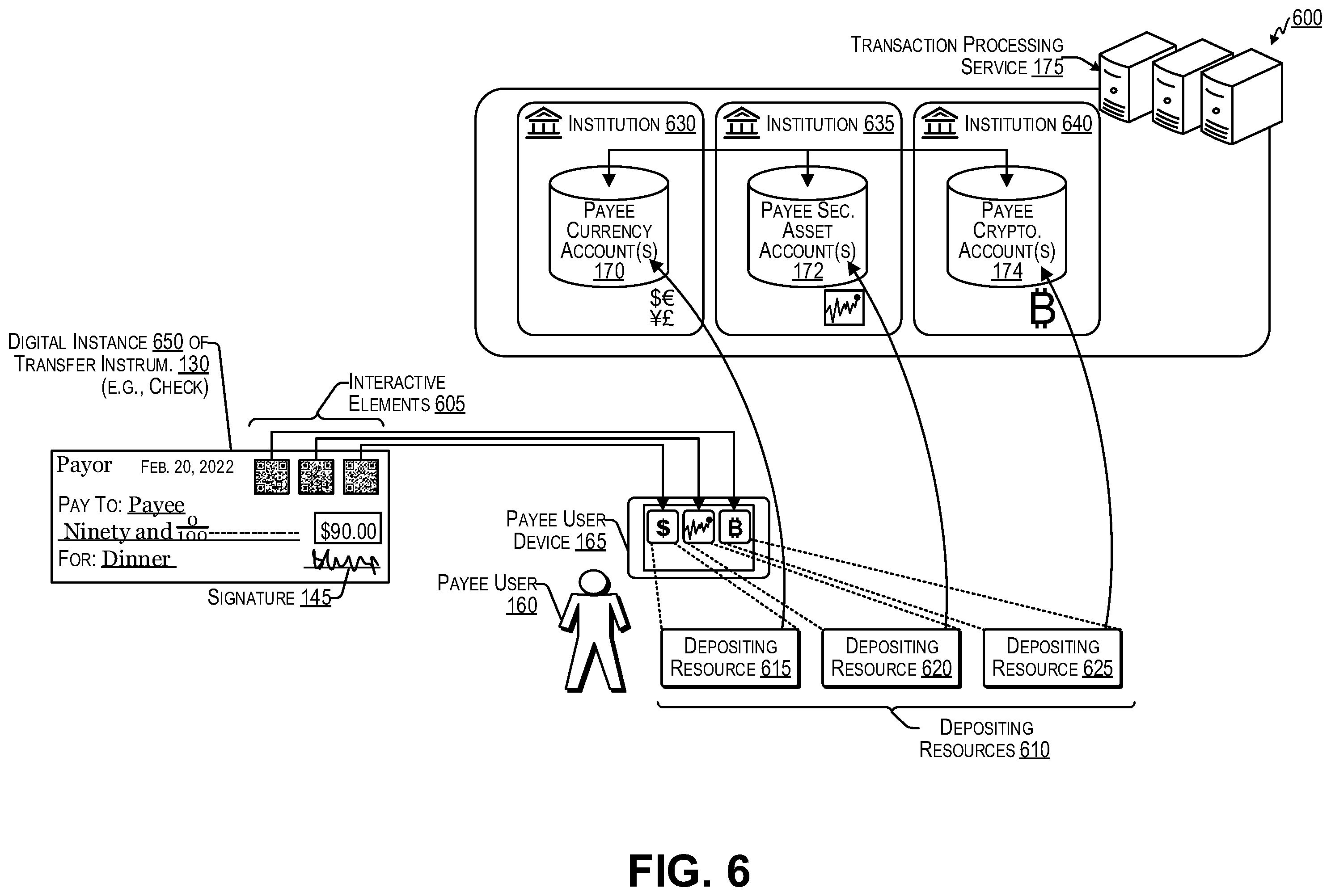 Patent US12586051 Figure 6 – Customized generation and secure authenticated processing of transfer instrument