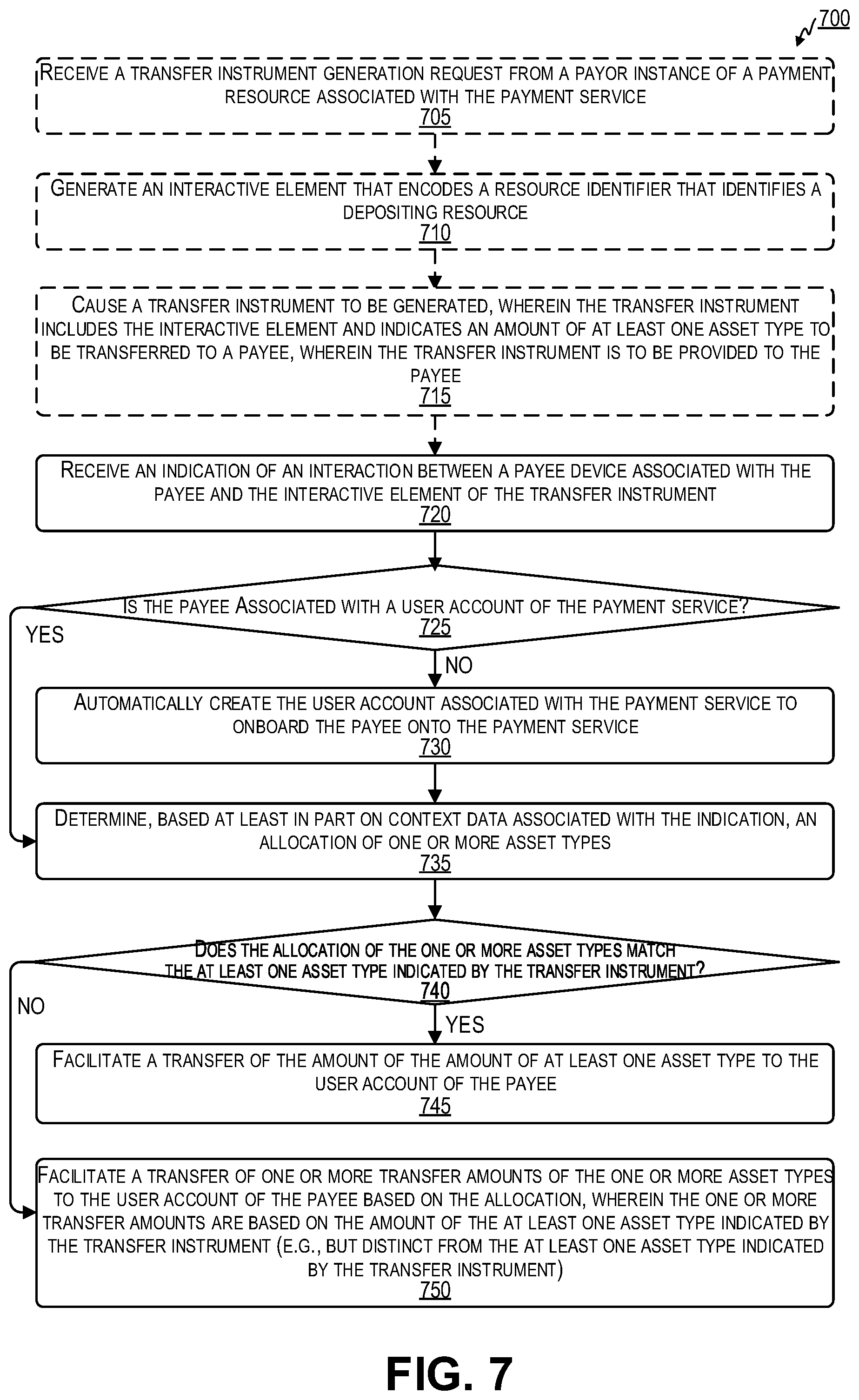 Patent US12586051 Figure 7 – Customized generation and secure authenticated processing of transfer instrument