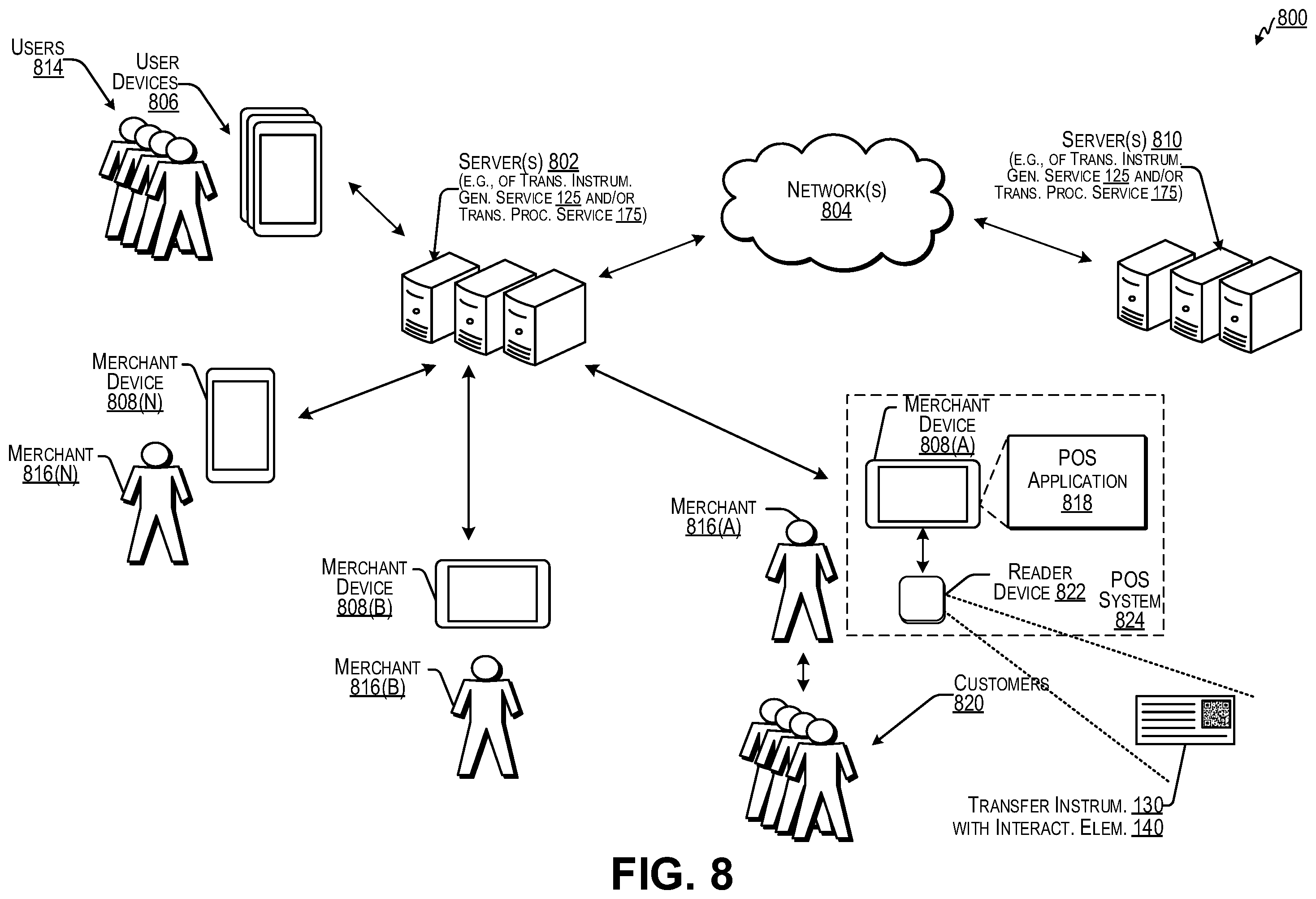 Patent US12586051 Figure 8 – Customized generation and secure authenticated processing of transfer instrument