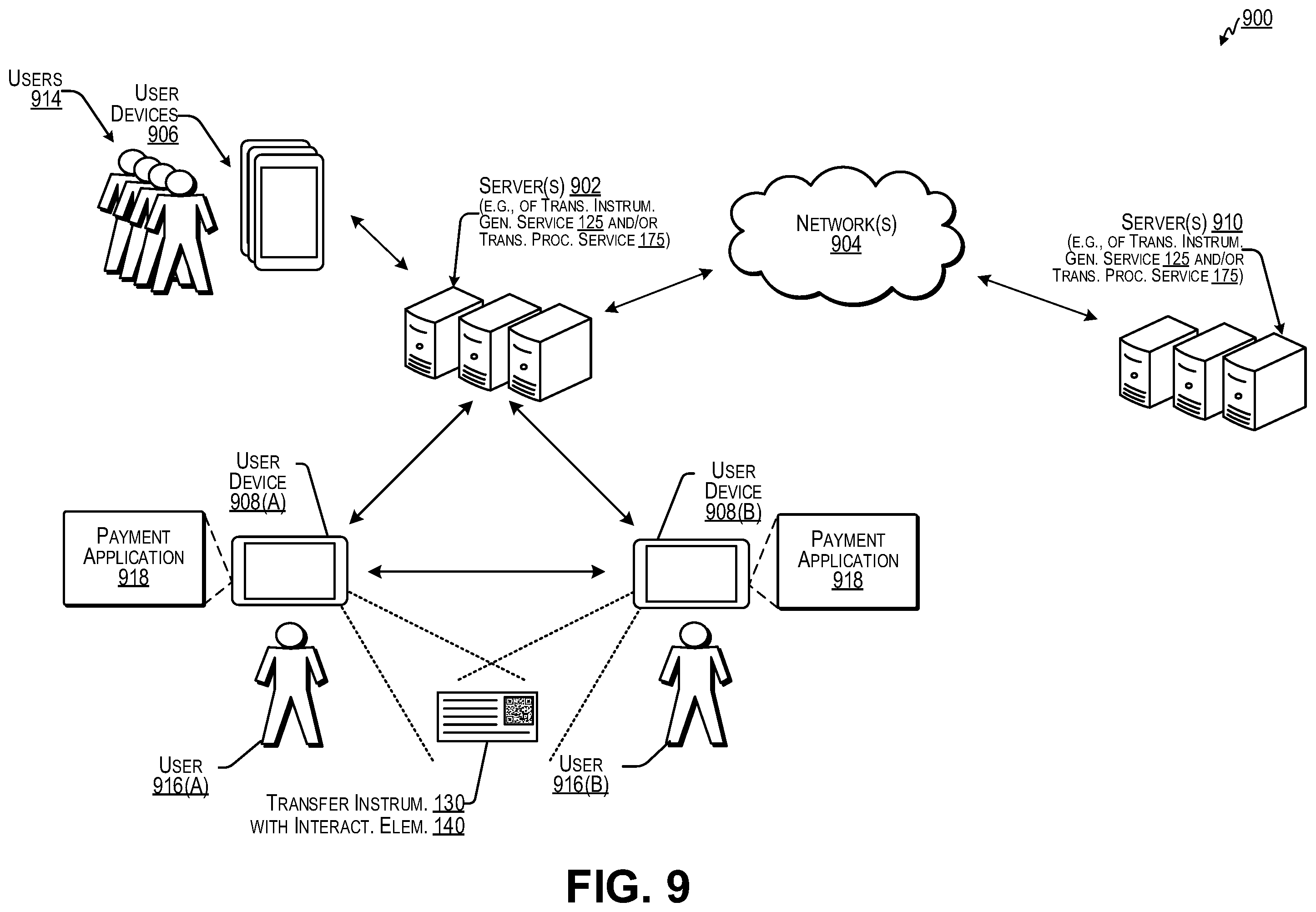 Patent US12586051 Figure 9 – Customized generation and secure authenticated processing of transfer instrument