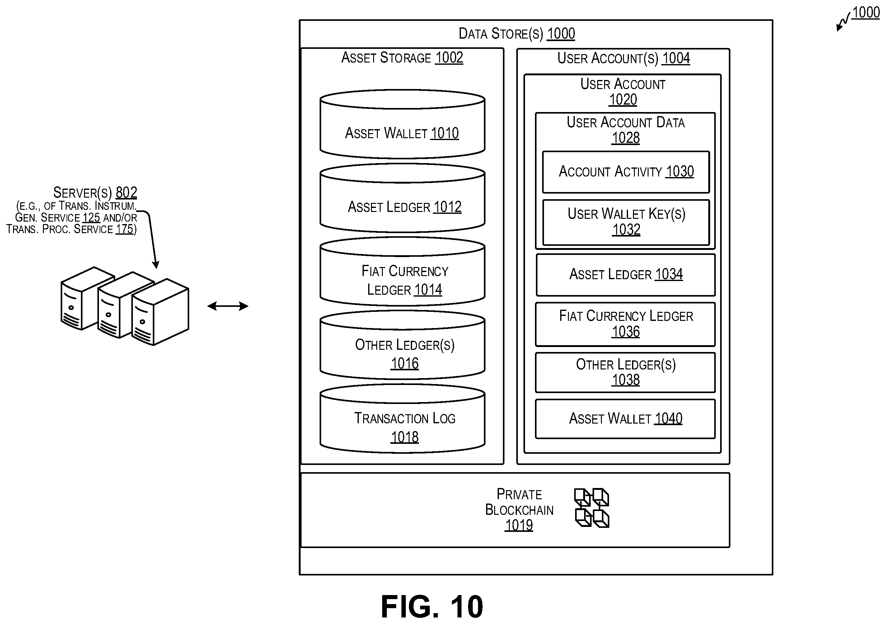 Patent US12586051 Figure 10 – Customized generation and secure authenticated processing of transfer instrument