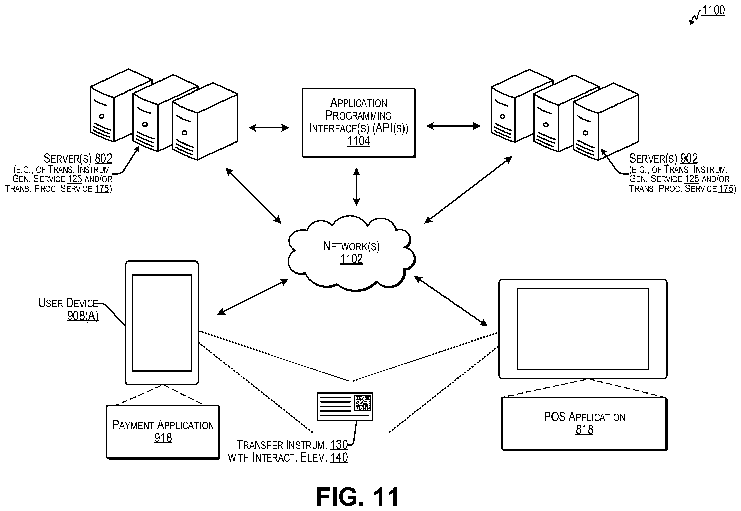 Patent US12586051 Figure 11 – Customized generation and secure authenticated processing of transfer instrument