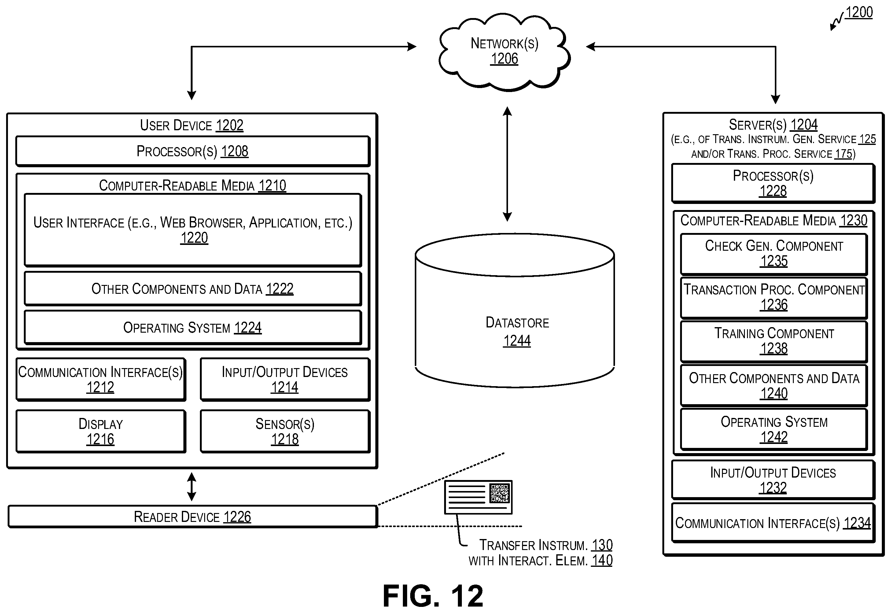 Patent US12586051 Figure 12 – Customized generation and secure authenticated processing of transfer instrument