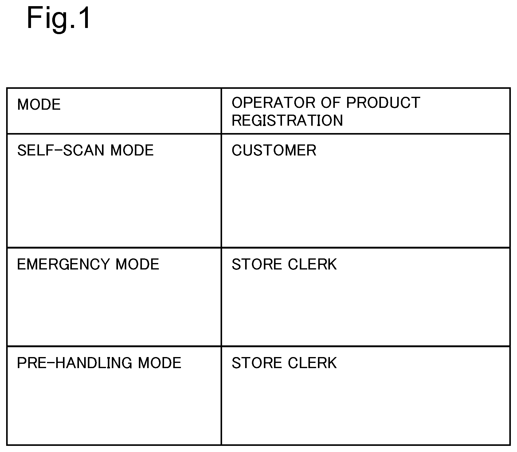 Patent US12586052 Figure 1 – Store mobile terminal device, payment device, system, method, and recording medium