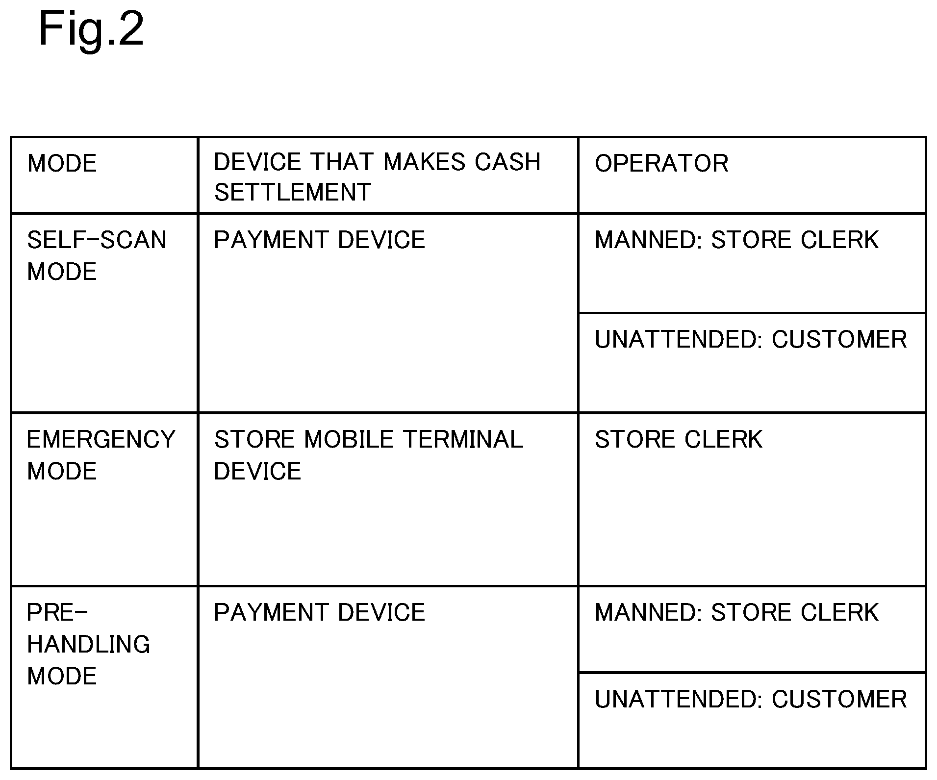 Patent US12586052 Figure 2 – Store mobile terminal device, payment device, system, method, and recording medium