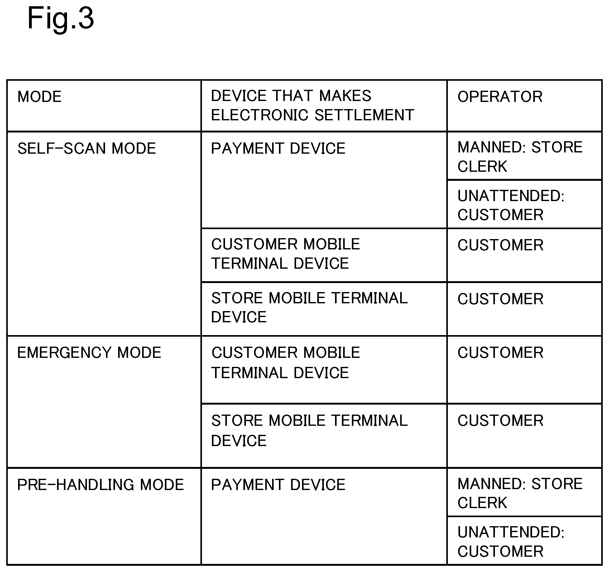 Patent US12586052 Figure 3 – Store mobile terminal device, payment device, system, method, and recording medium