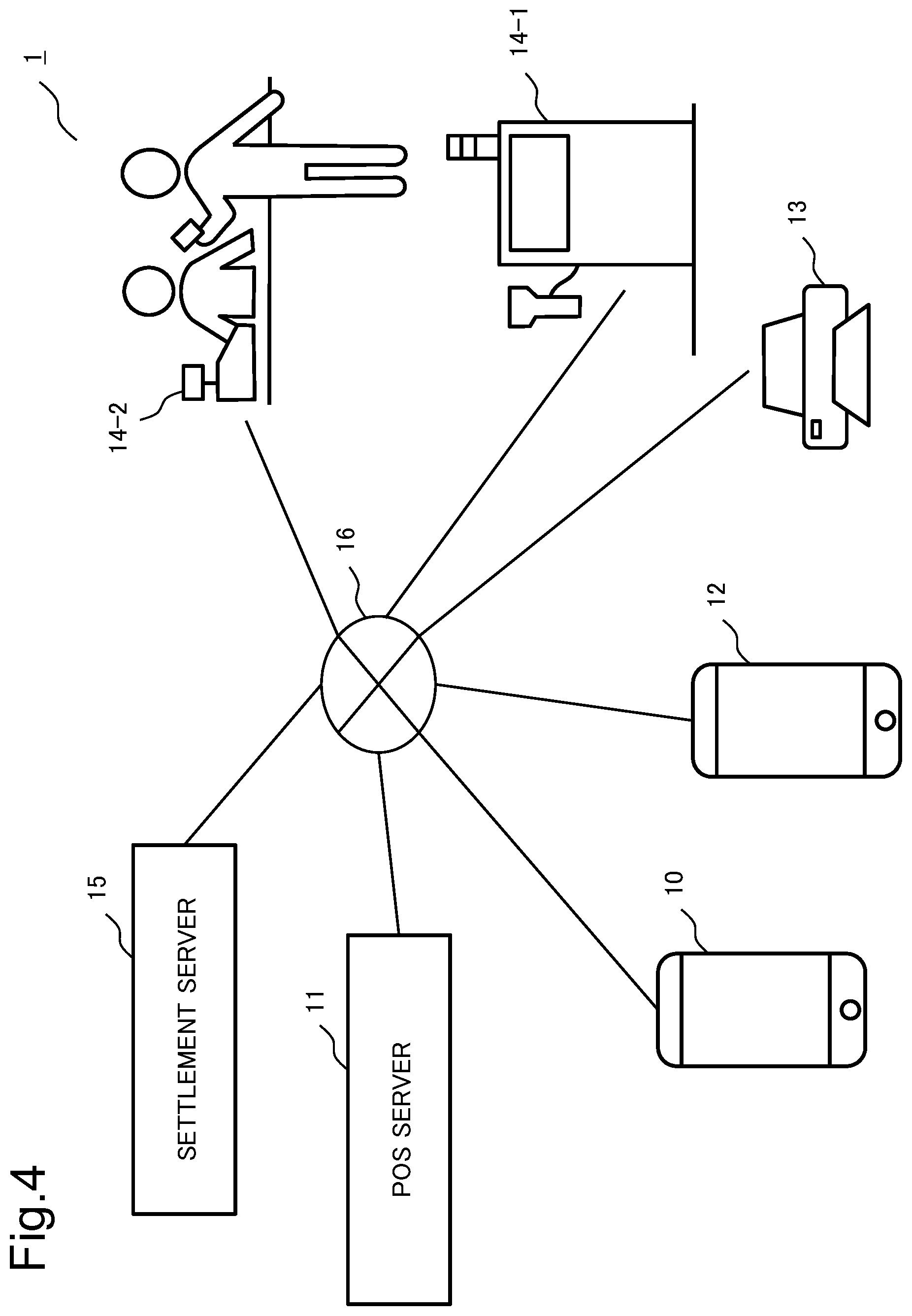 Patent US12586052 Figure 4 – Store mobile terminal device, payment device, system, method, and recording medium
