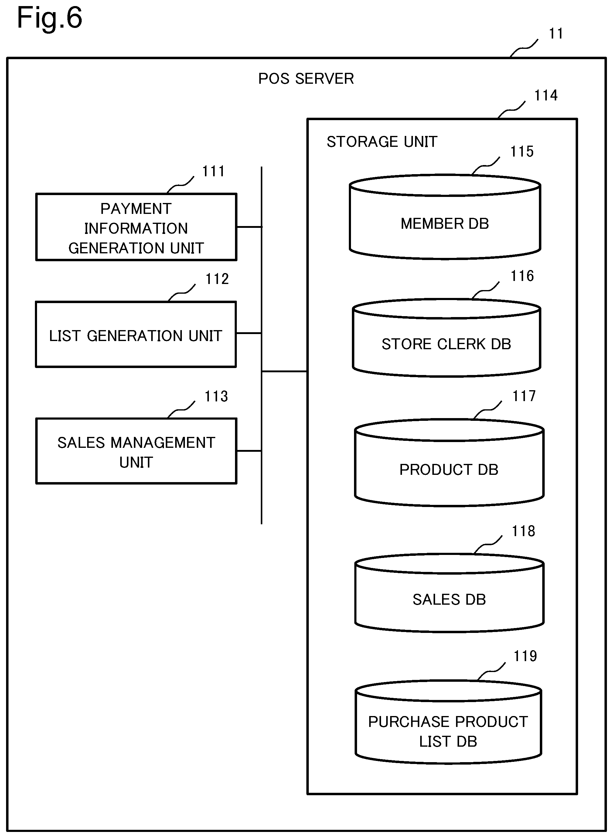 Patent US12586052 Figure 6 – Store mobile terminal device, payment device, system, method, and recording medium