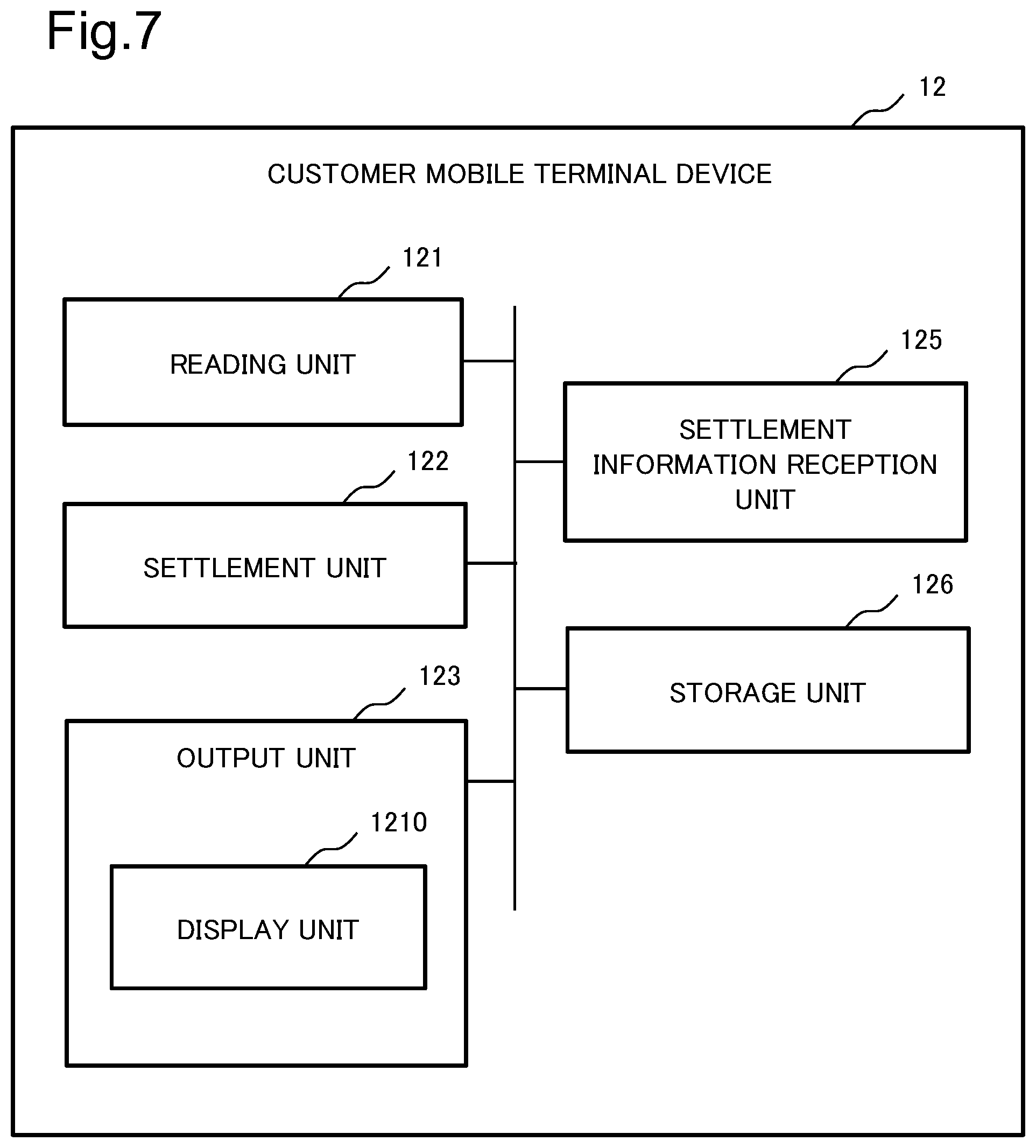 Patent US12586052 Figure 7 – Store mobile terminal device, payment device, system, method, and recording medium