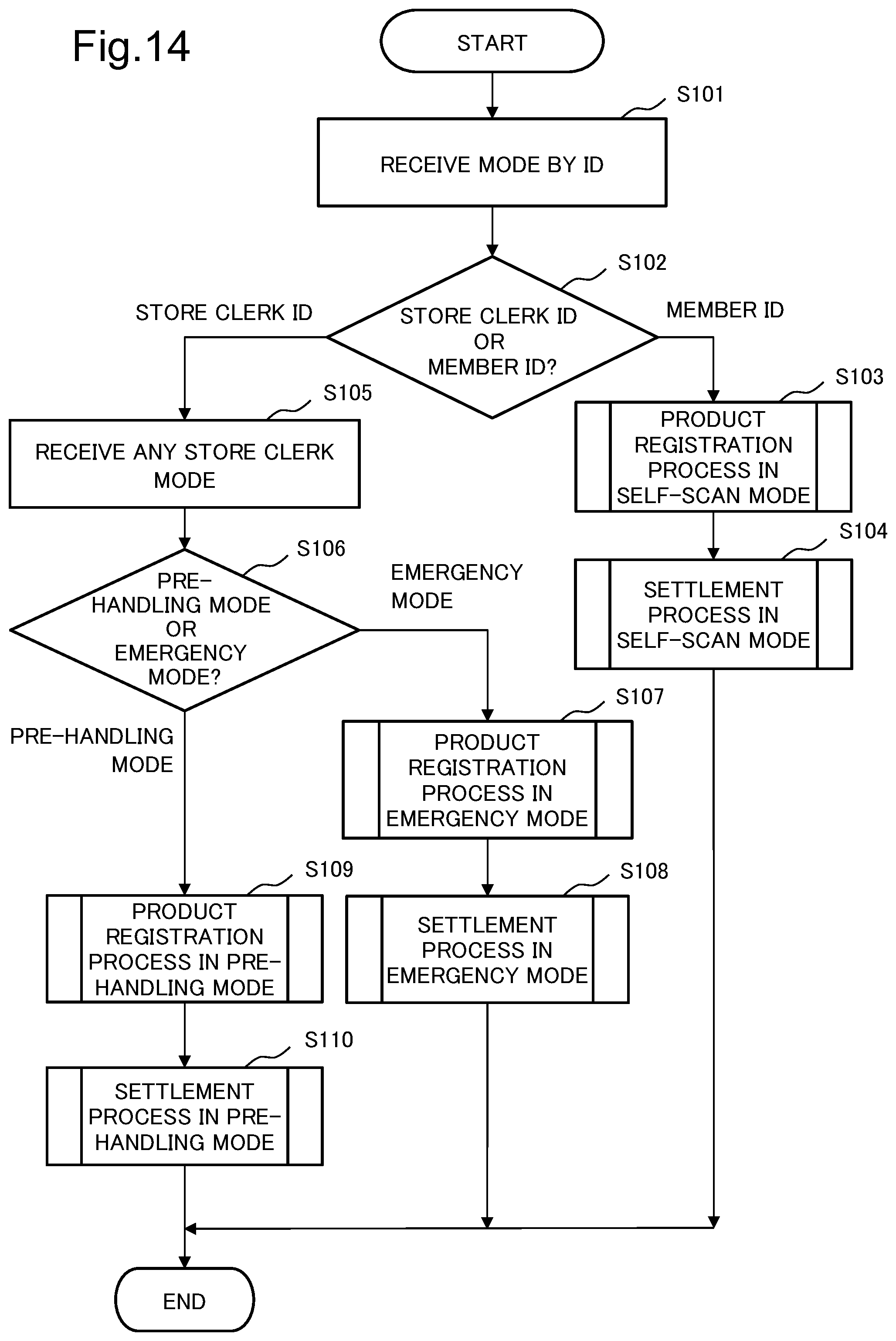 Patent US12586052 Figure 14 – Store mobile terminal device, payment device, system, method, and recording medium