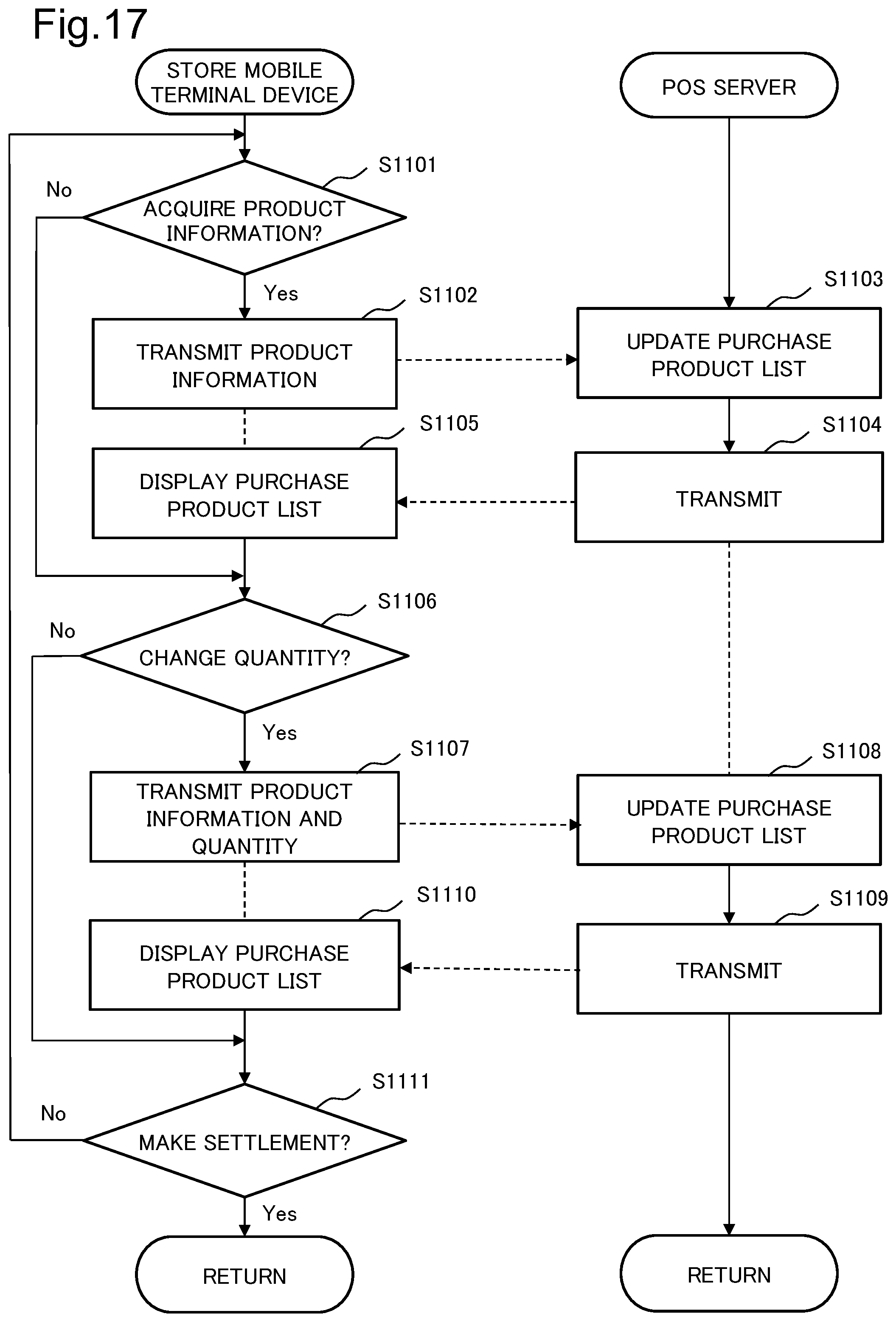 Patent US12586052 Figure 17 – Store mobile terminal device, payment device, system, method, and recording medium