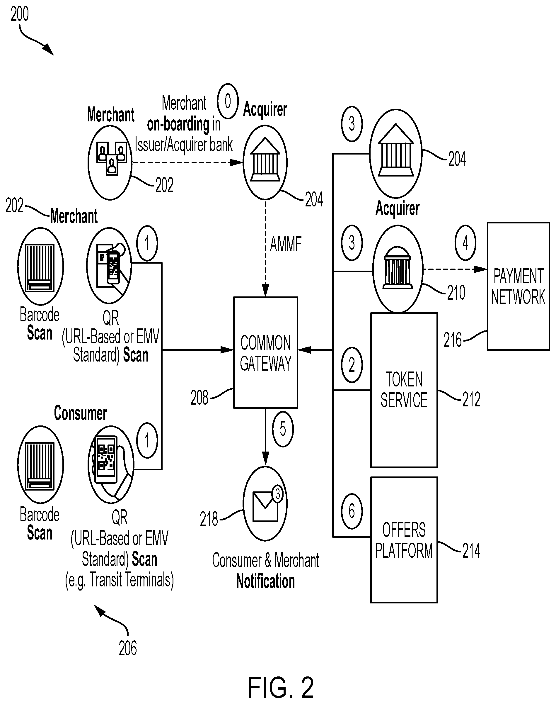 Patent US12586053 Figure 2 – Two-dimensional code transaction processing common gateway
