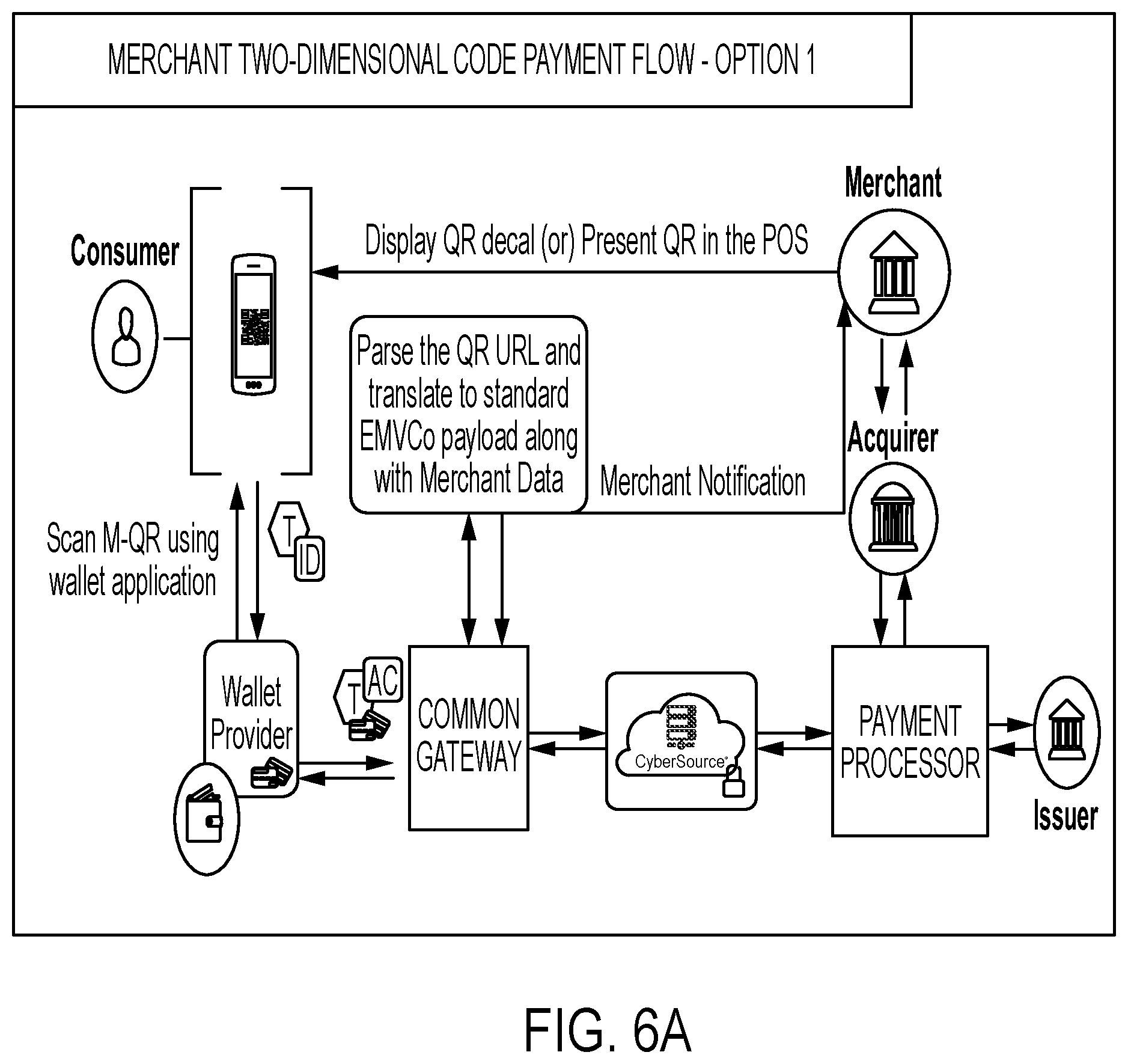 Patent US12586053 Figure 7 – Two-dimensional code transaction processing common gateway