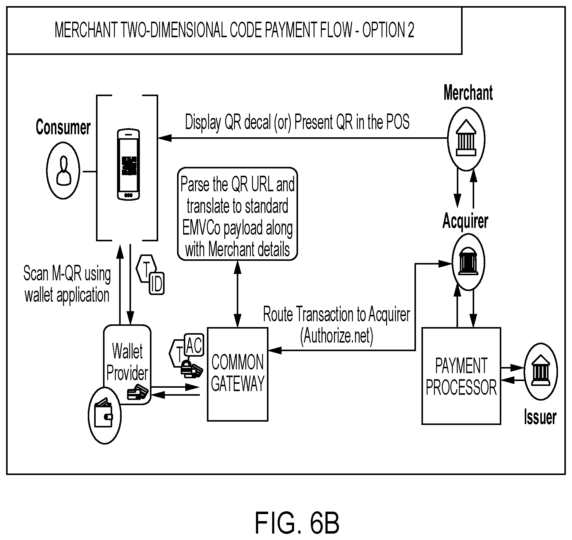 Patent US12586053 Figure 8 – Two-dimensional code transaction processing common gateway