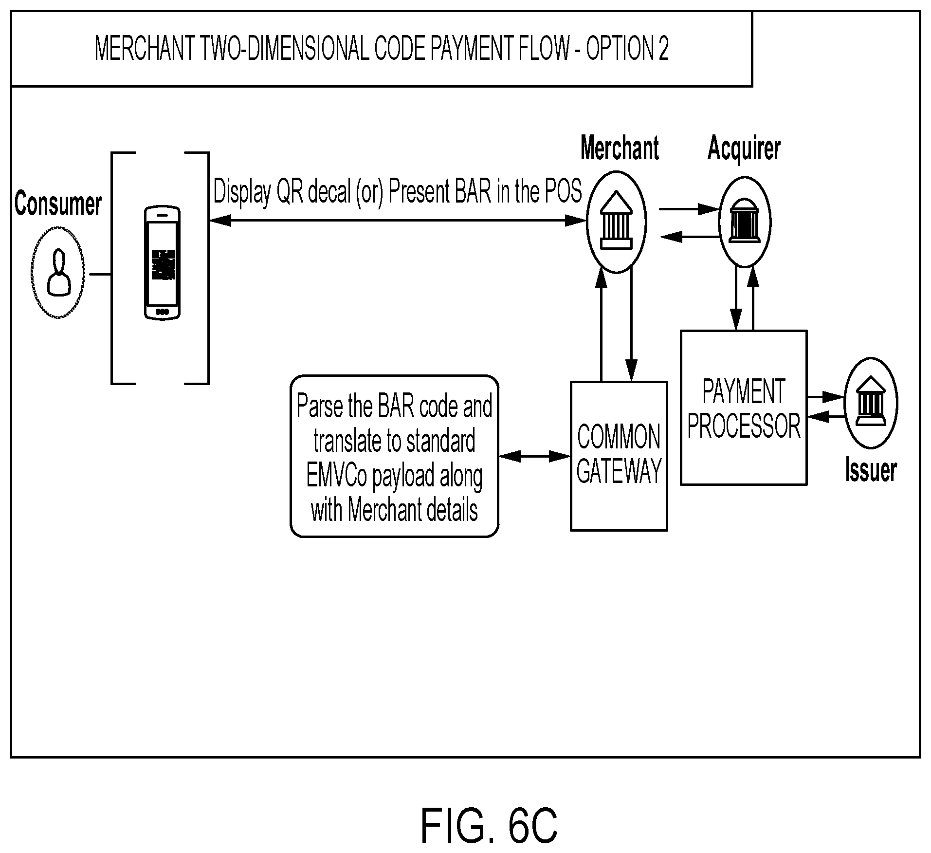 Patent US12586053 Figure 9 – Two-dimensional code transaction processing common gateway