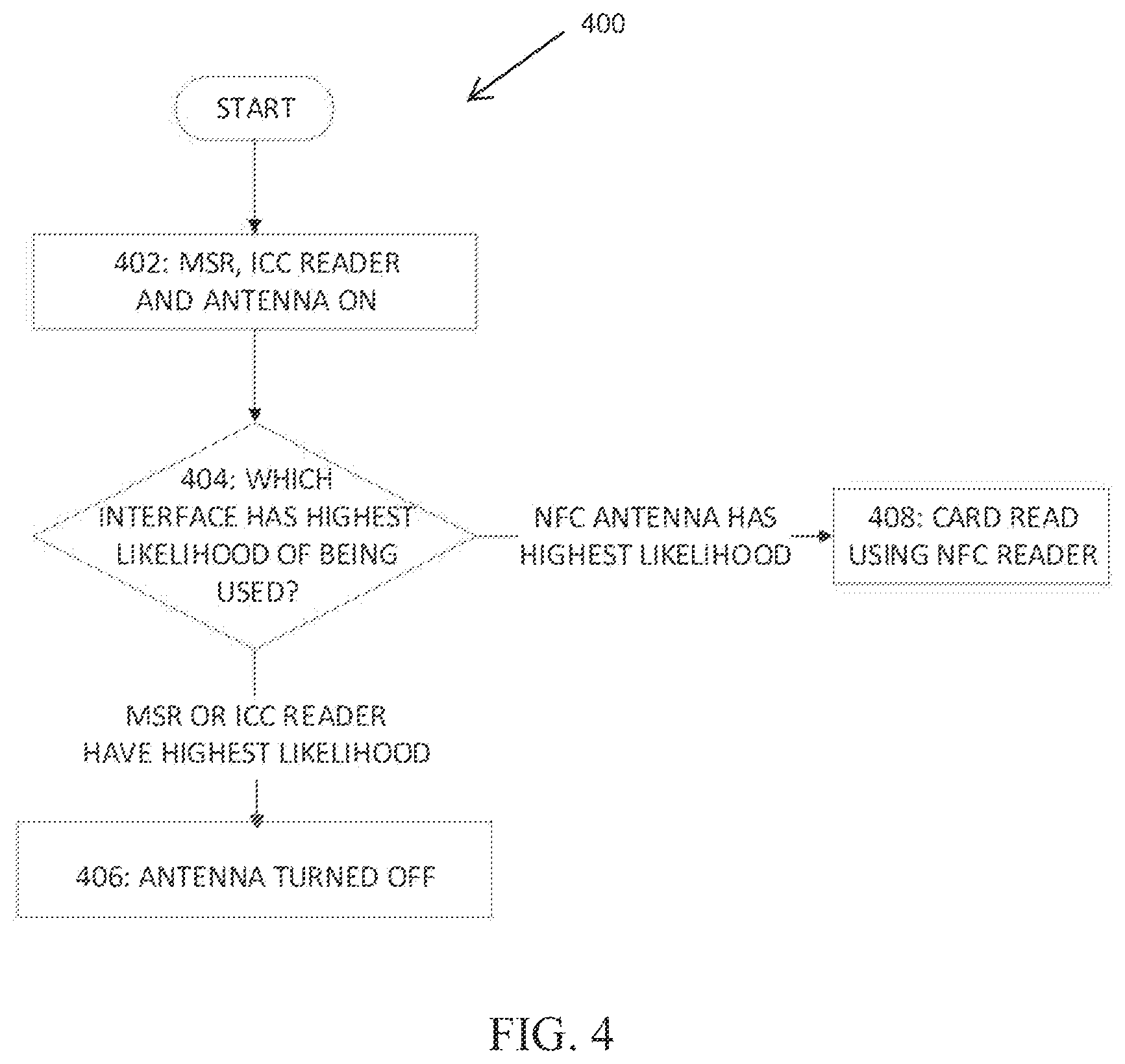 Patent US12586055 Figure 4 – System and method for near field communications payment