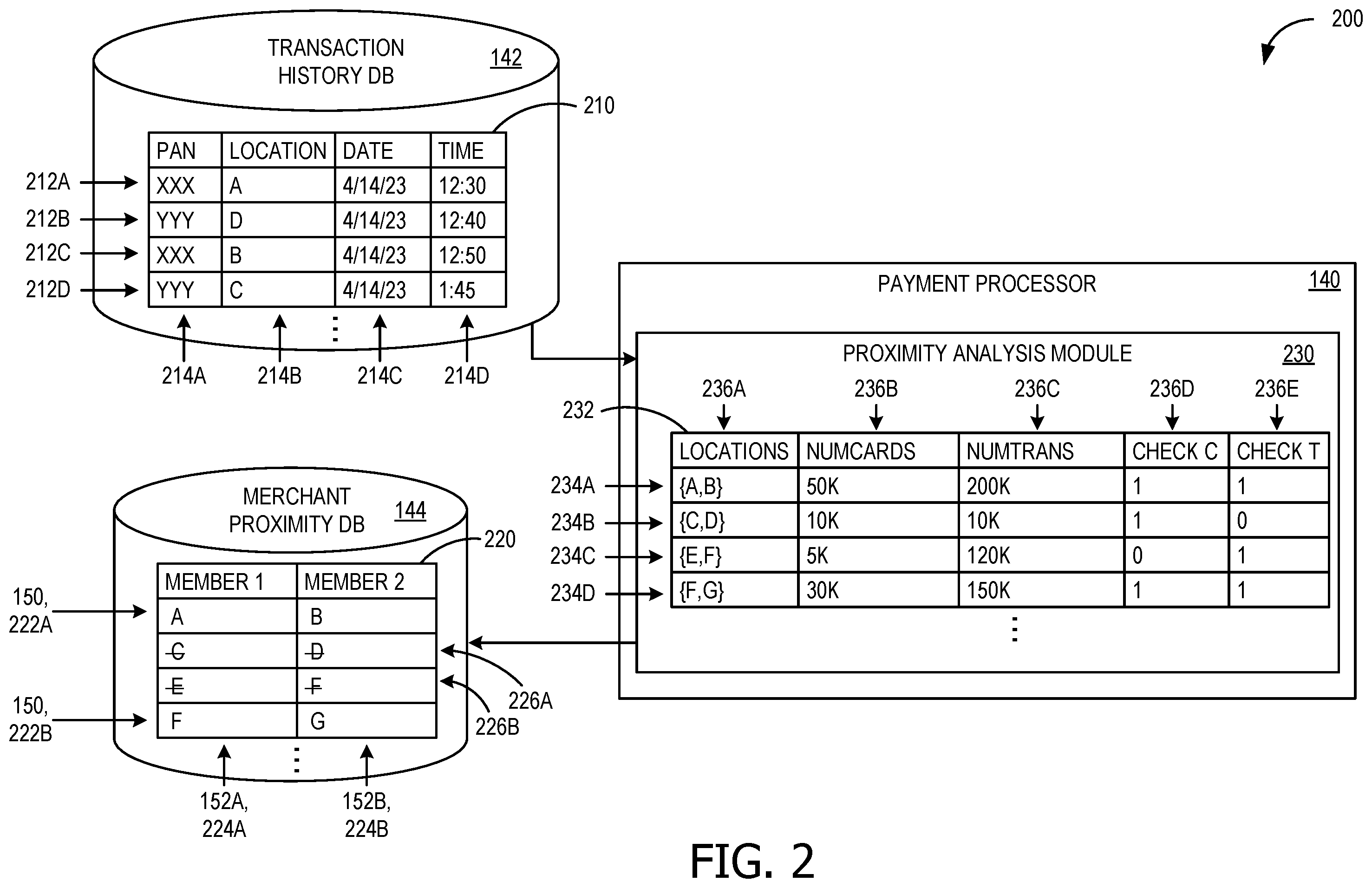 Patent US12586057 Figure 2 – Store proximity-based system for contactless transactions