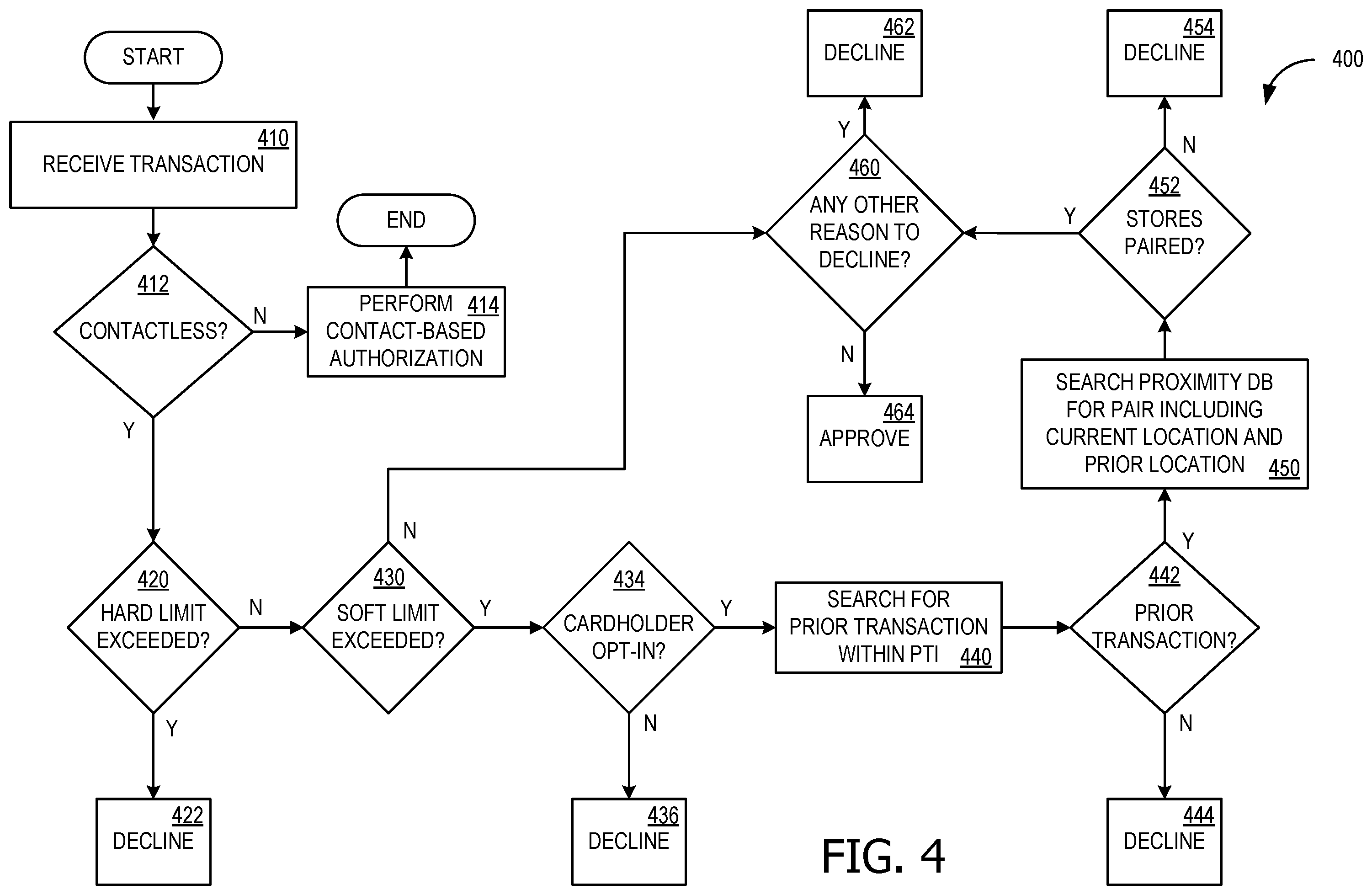 Patent US12586057 Figure 4 – Store proximity-based system for contactless transactions