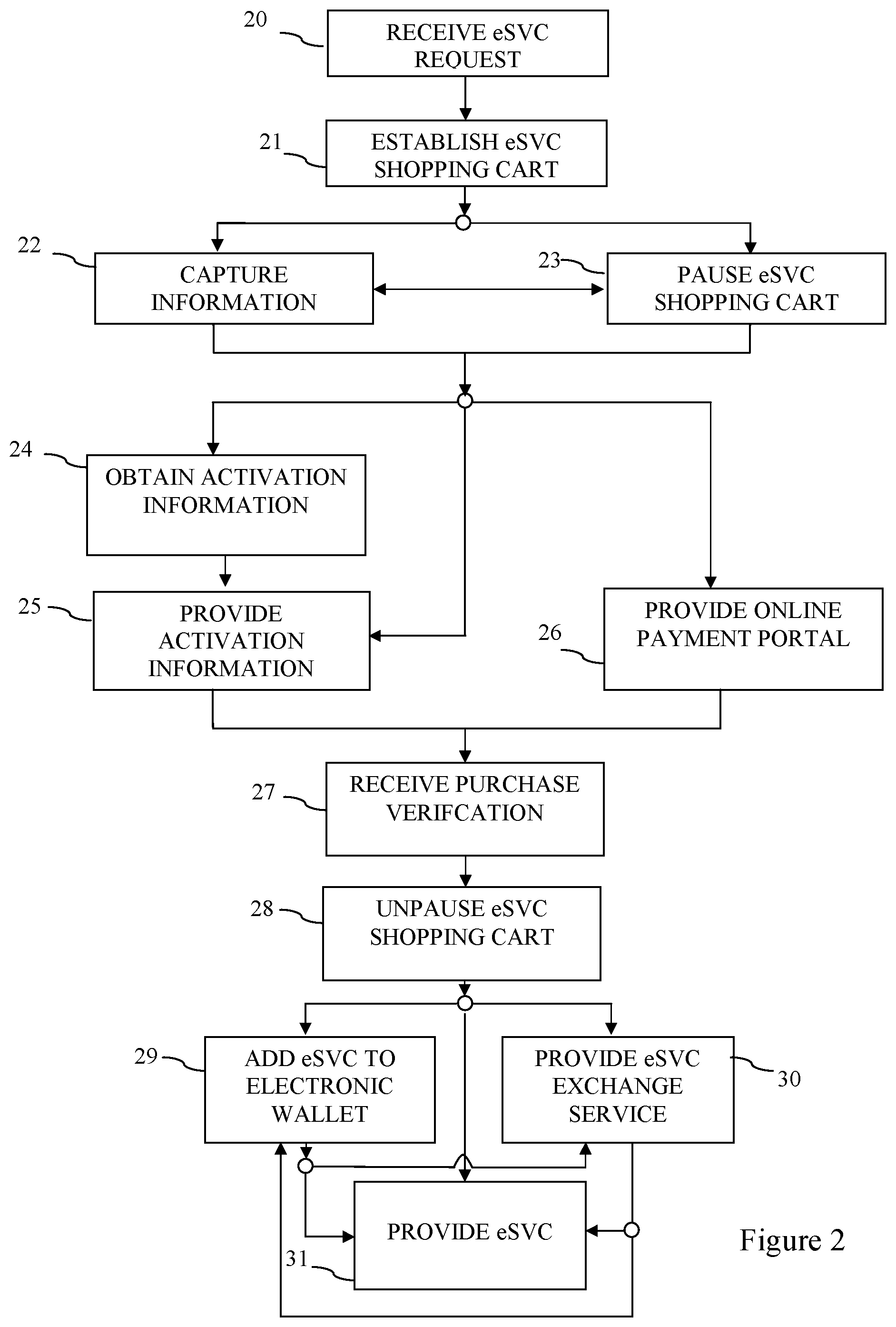 Patent US12586058 Figure 2 – System and method for using intelligent codes to add a stored-value card to an electronic wallet