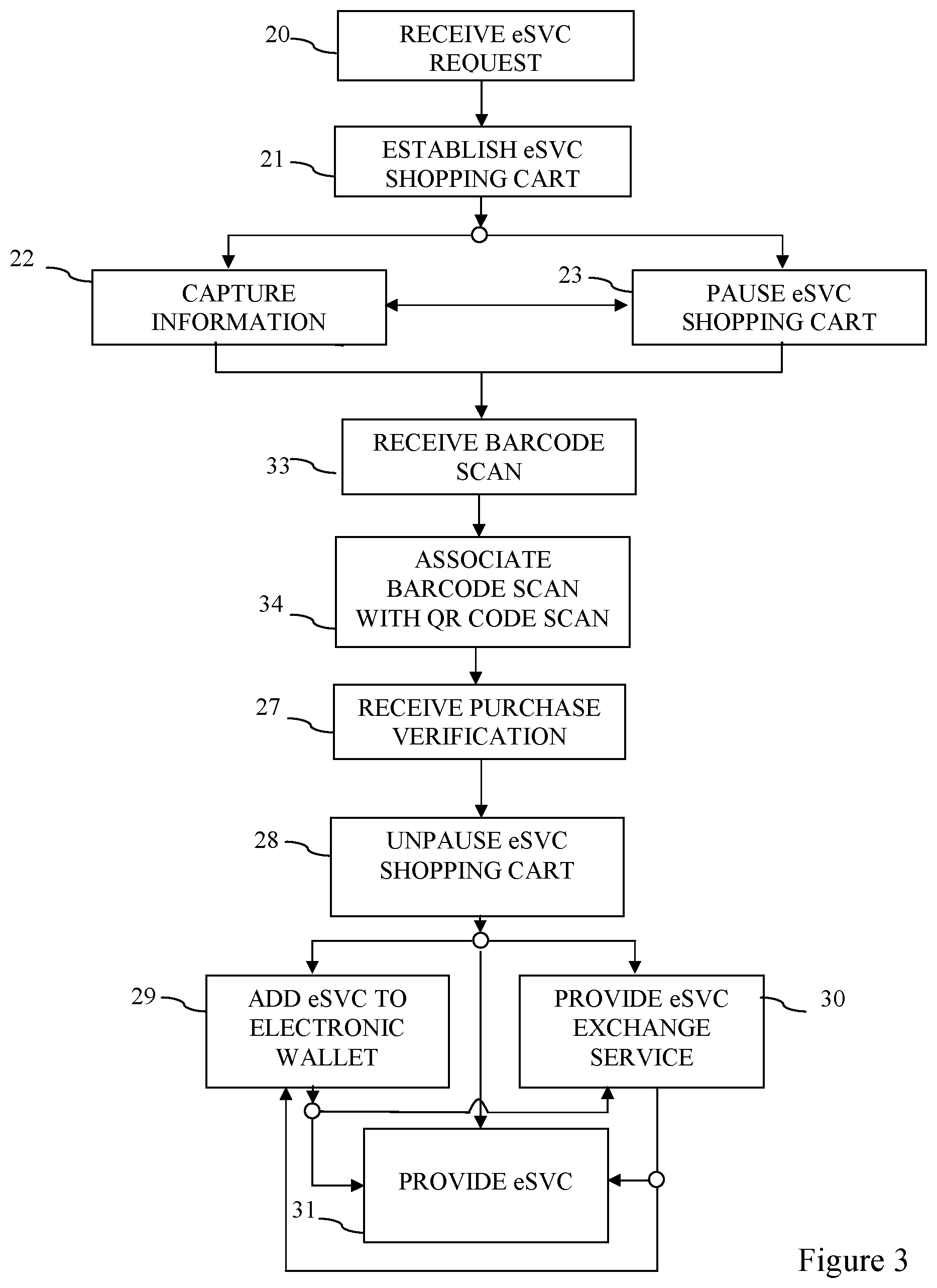 Patent US12586058 Figure 3 – System and method for using intelligent codes to add a stored-value card to an electronic wallet