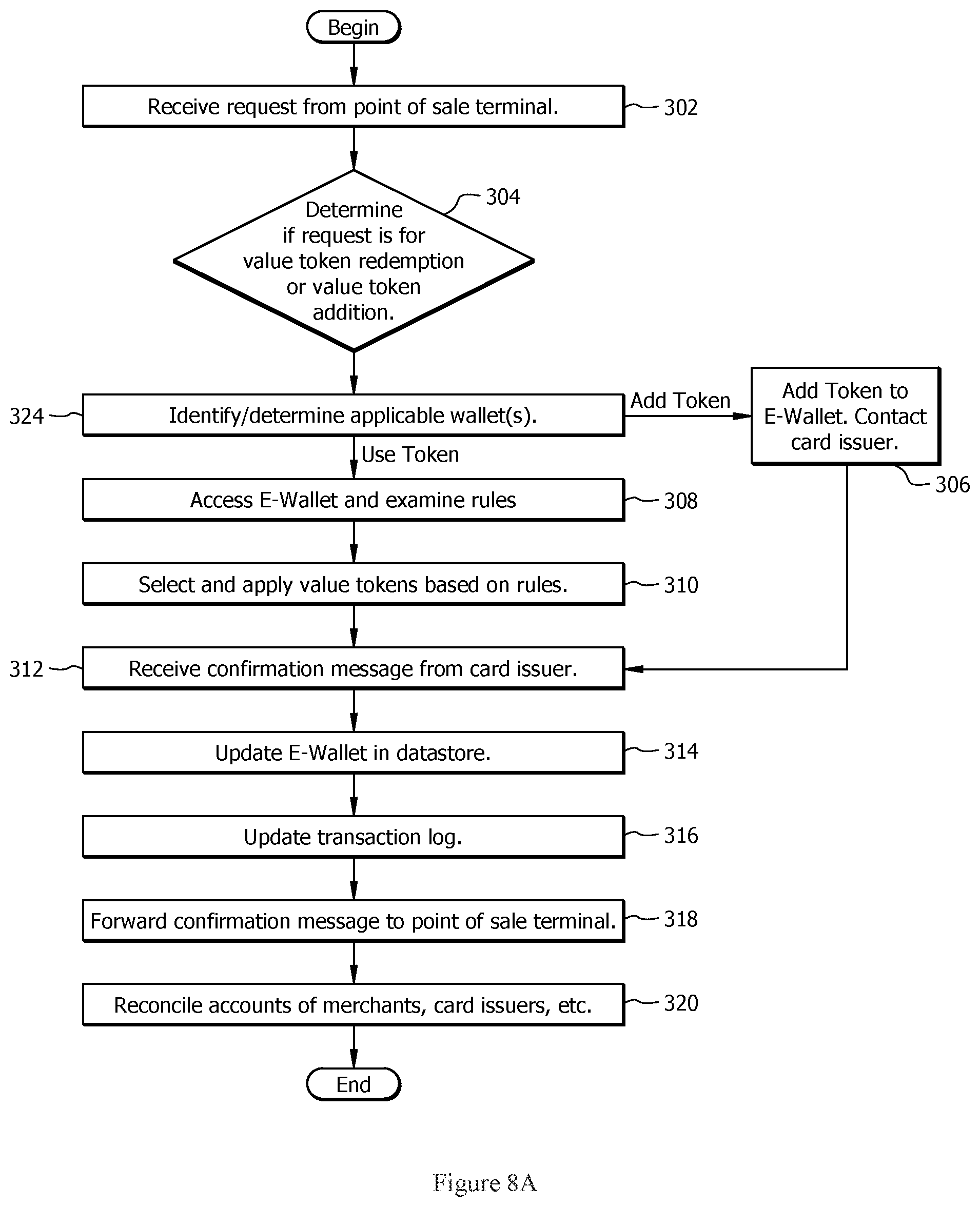Patent US12586058 Figure 13 – System and method for using intelligent codes to add a stored-value card to an electronic wallet