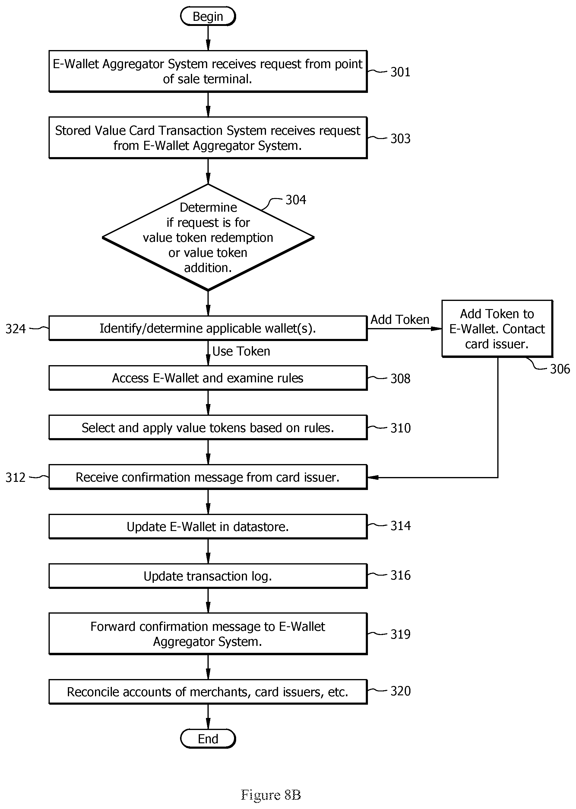 Patent US12586058 Figure 14 – System and method for using intelligent codes to add a stored-value card to an electronic wallet