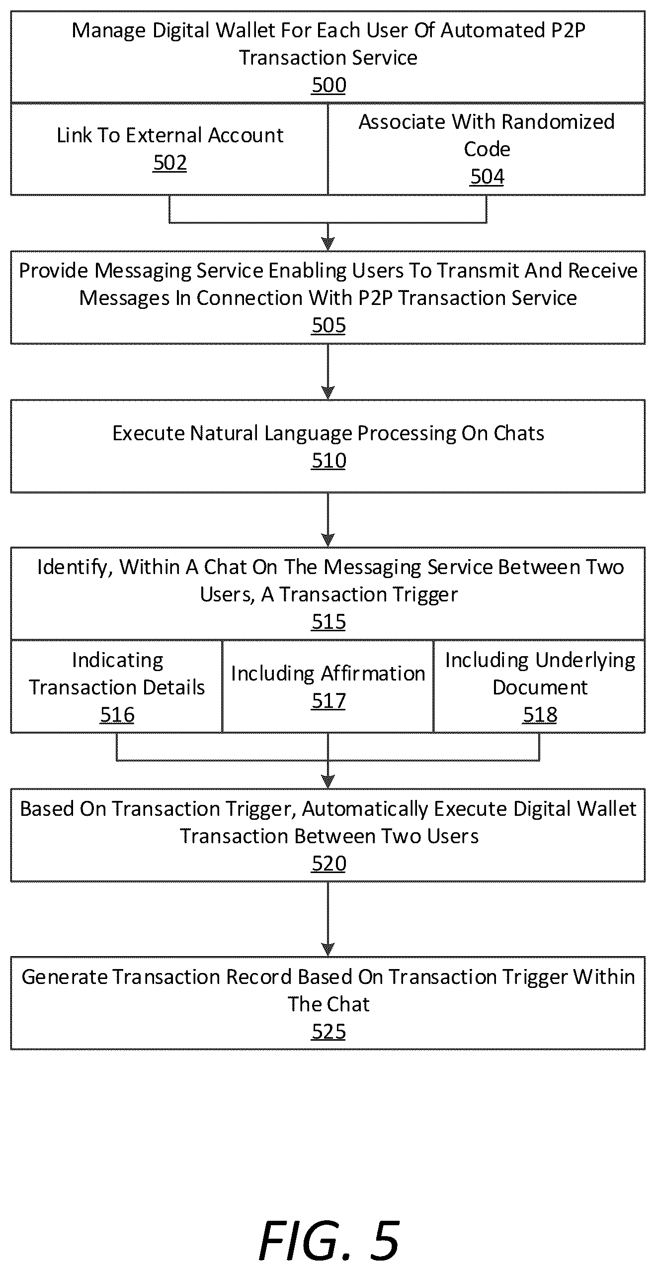 Patent US12586059 Figure 5 – Chat-based transaction automation system