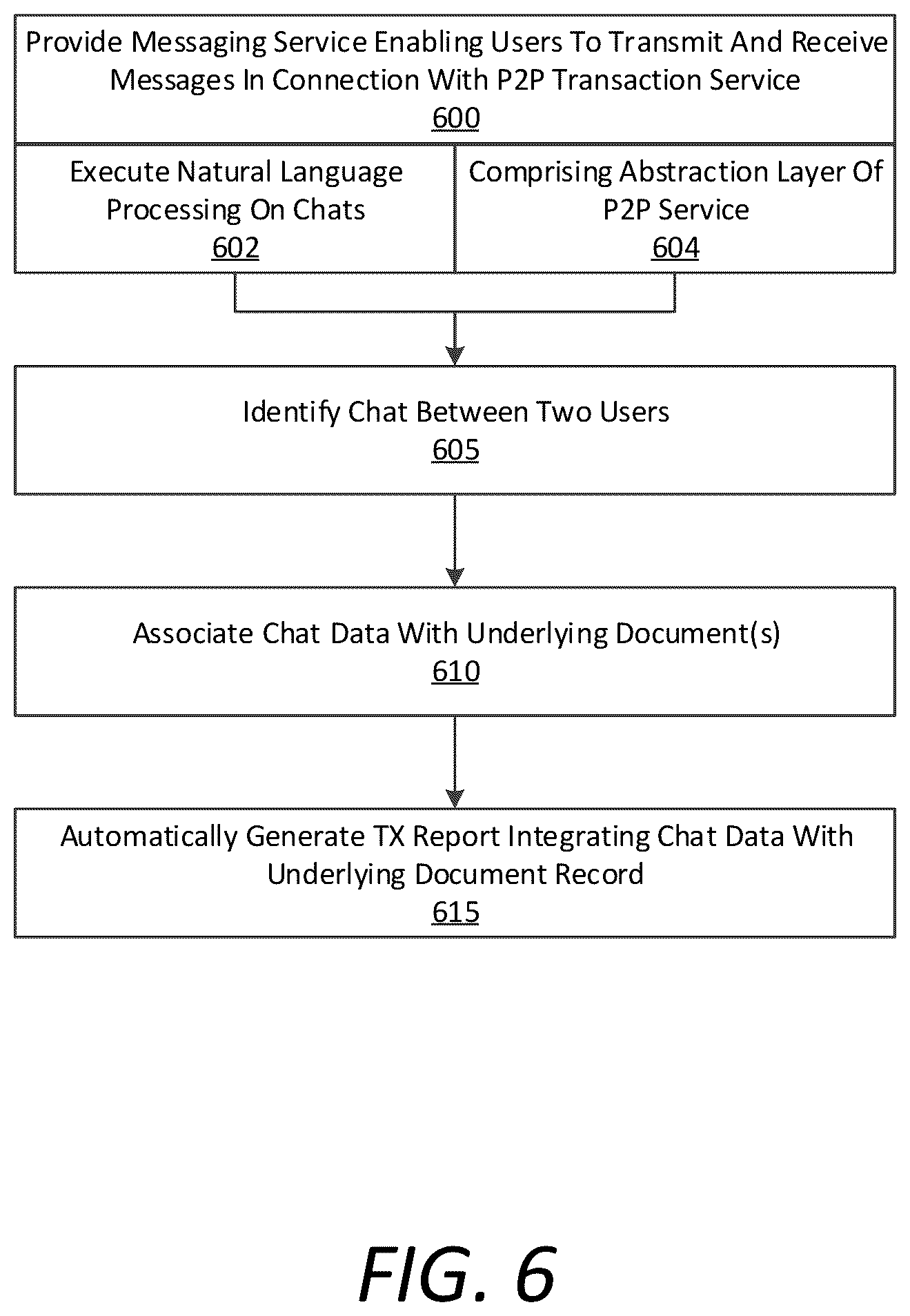 Patent US12586059 Figure 6 – Chat-based transaction automation system